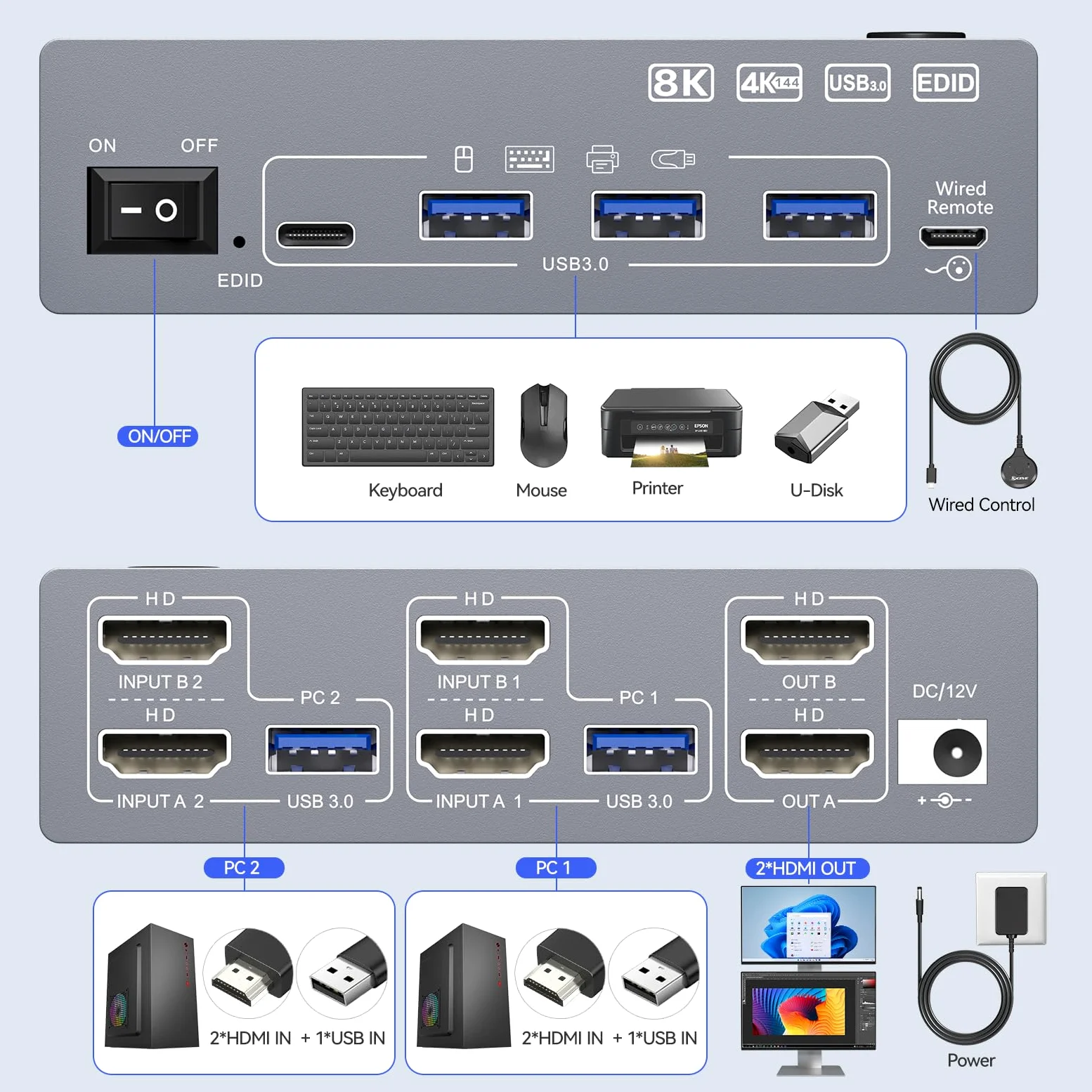 USB 3.0 HDMI KVM Switch 2 PC 2 Moniteur mit EDID, 8K@60Hz & 4K@144Hz, Dual Monitor KVM Switch Partage 4 USB 3.0 Ports Souris, Clavier, Wired Remote(8K HD 2 in 2 out KVM)