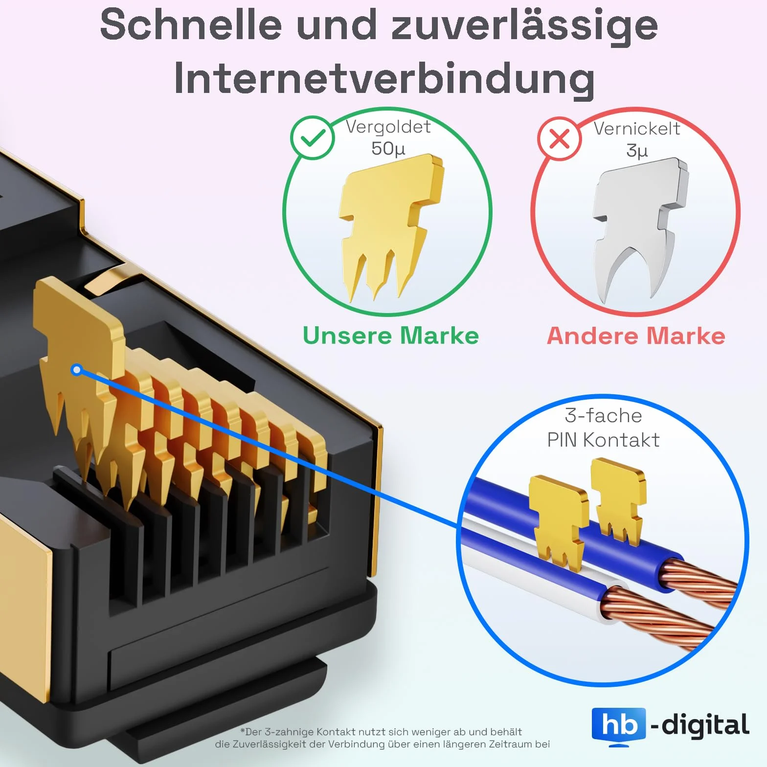 HB-DIGITAL 20m Câble RJ45 CAT 8 Cordon de brassage - Certifié GHMT - Cable Réseau Blindé AWG 24 S/FTP LSZH 40Gbps 2000MHz cuivre pur avec connecteurs dorés pour Switch PC TV Console de Jeux - Bleu