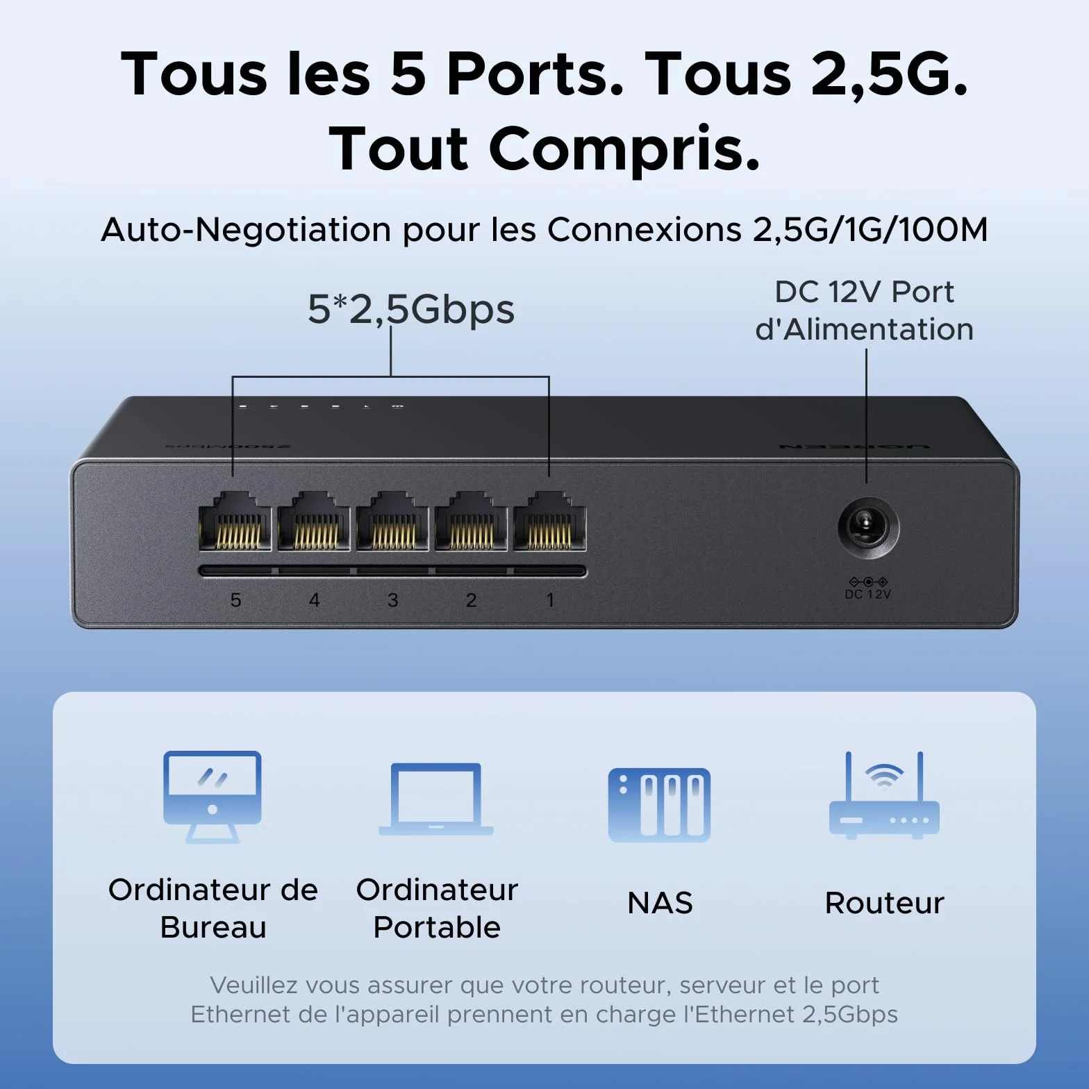 UGREEN Switch Ethernet 2,5G 5 Ports Hub RJ45 100/1000/2500Mbps