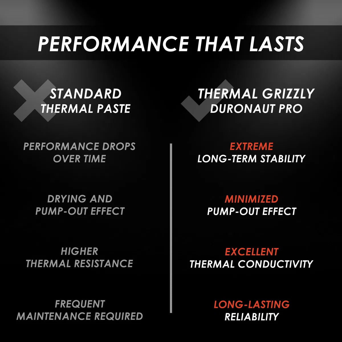 Thermal Grizzly Duronaut Pro 30g pâte Thermique CPU GPU