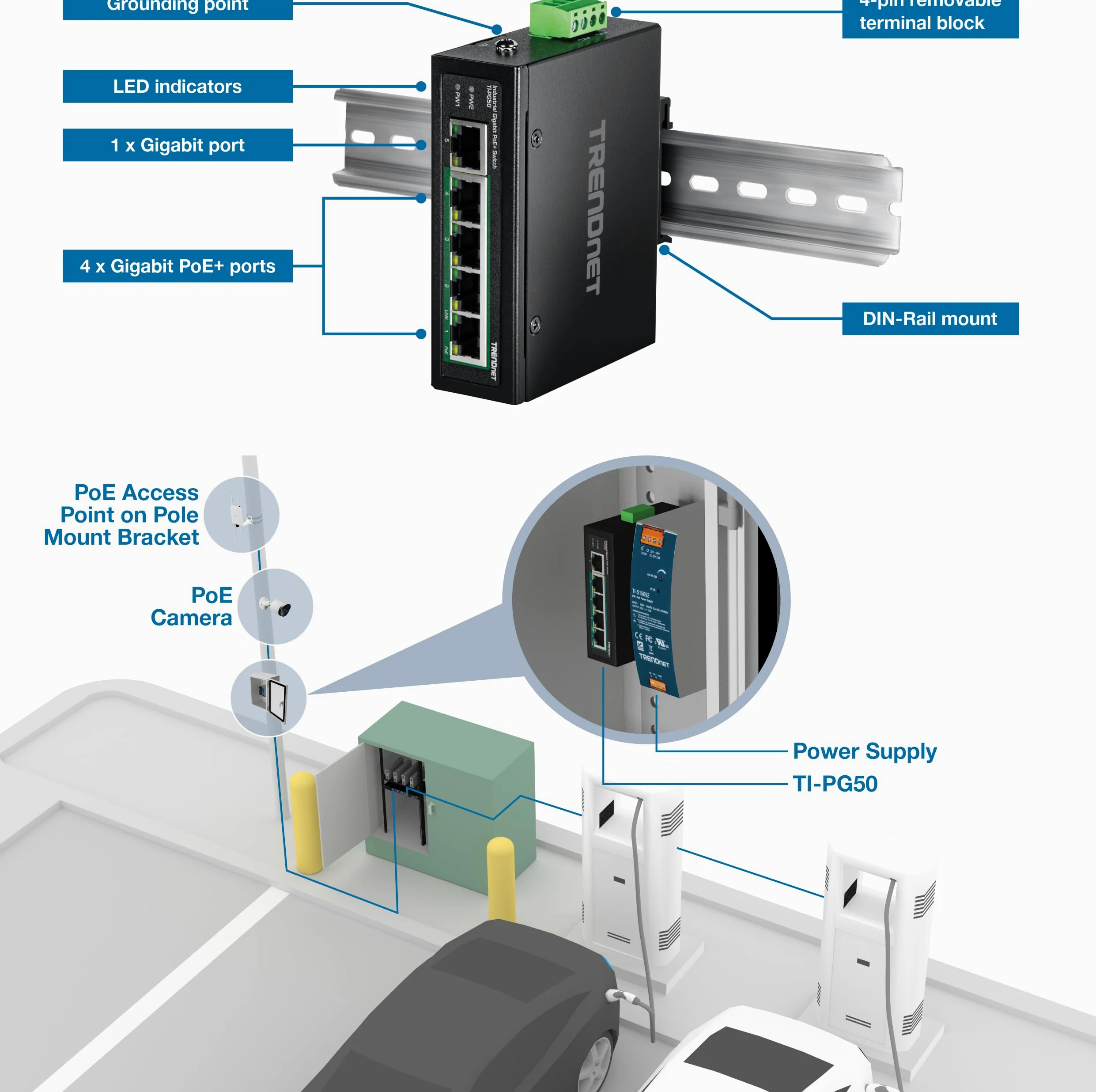 TRENDnet, TI-PG50, Commutateur Gigabit Industriel renforcé Non géré à 5 Ports, 10/100/1000 Mbps, commutateur sur Rail DIN, 4 Ports Gigabit PoE+, 1 Port Gigabit