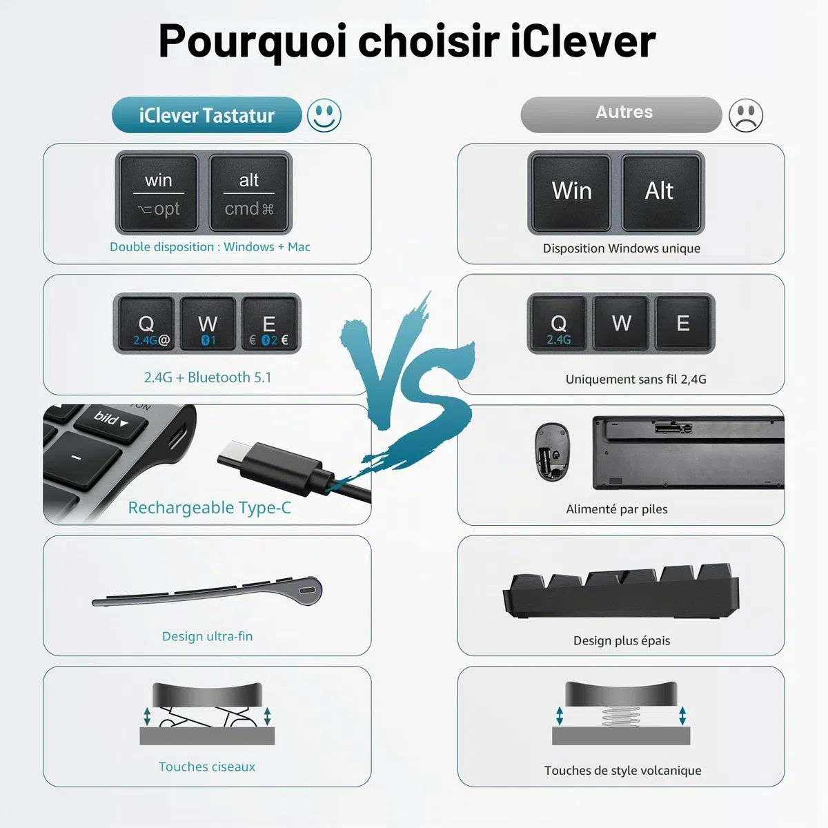 iClever Ensemble clavier et souris sans fil, clavier Bluetooth avec souris, Bluetooth + 2,4 G, 3 appareils simultanément, USB-C, rechargeable, silencieux, QWERTZ pour Windows, Mac, PC, iPad, Android