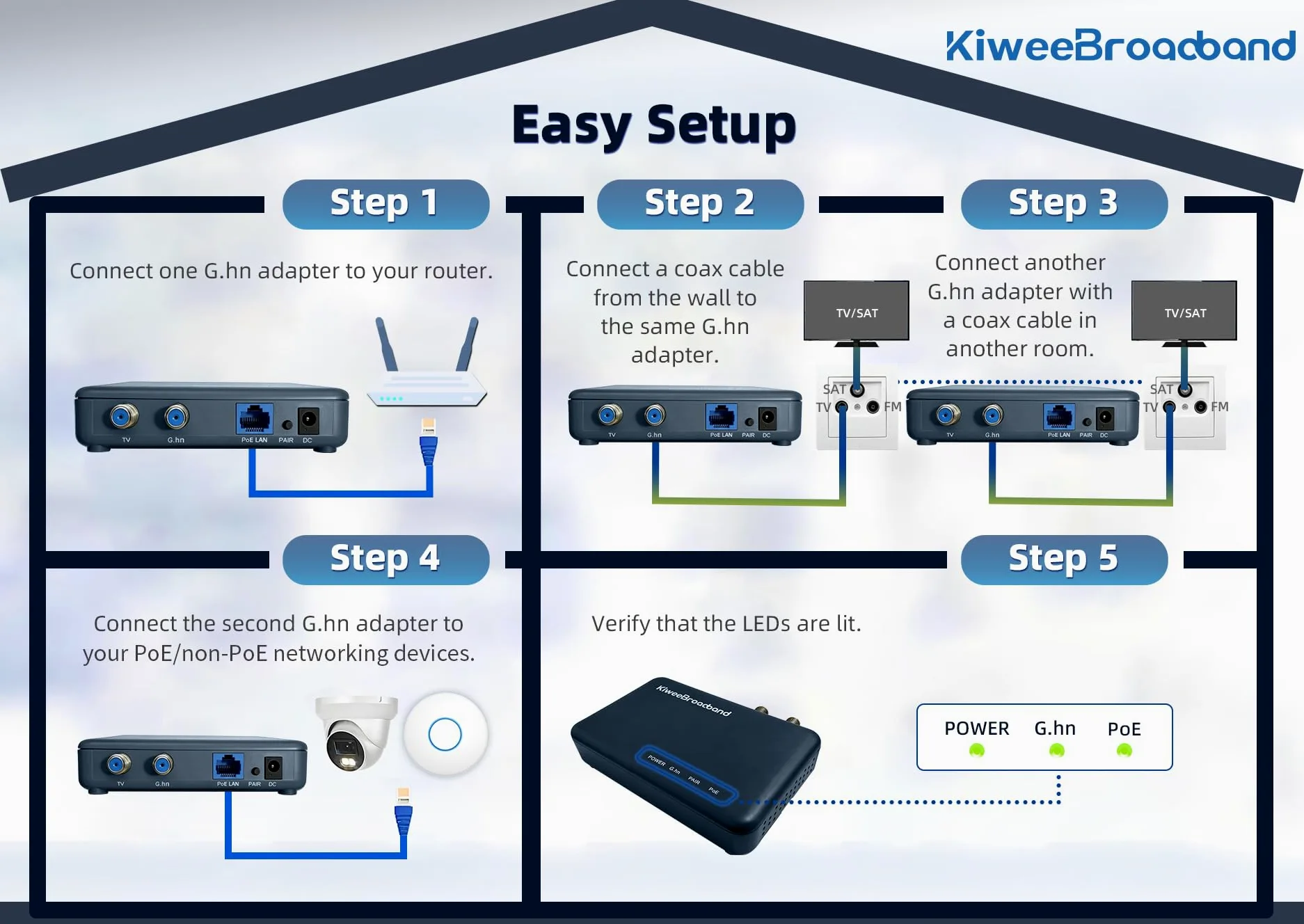 KB-G3-03 Kit Adaptateur Coaxial G.hn Wave 2 (Pack de 2) avec Port 2.5GbE & PoE+ (30W) – Ethernet Via Câble Coaxial (1.6Gbps), pour Point d'Accès Wi-FI 6E/7, IP Caméra, Compatible TNT/Sat