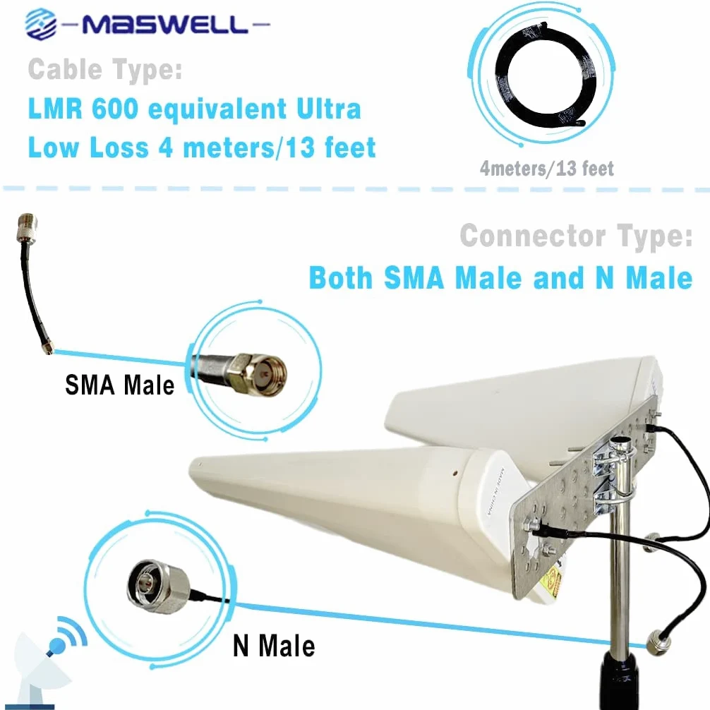 Antenne mobile 5G MIMO LPDA brevetée à gain élevé, 600–6000 MHz, large bande, large largeur de faisceau, câble équivalent LMR600 à ultra faibles pertes, prêt pour 5G, 4G, LTE, 3G, WiFi 6E