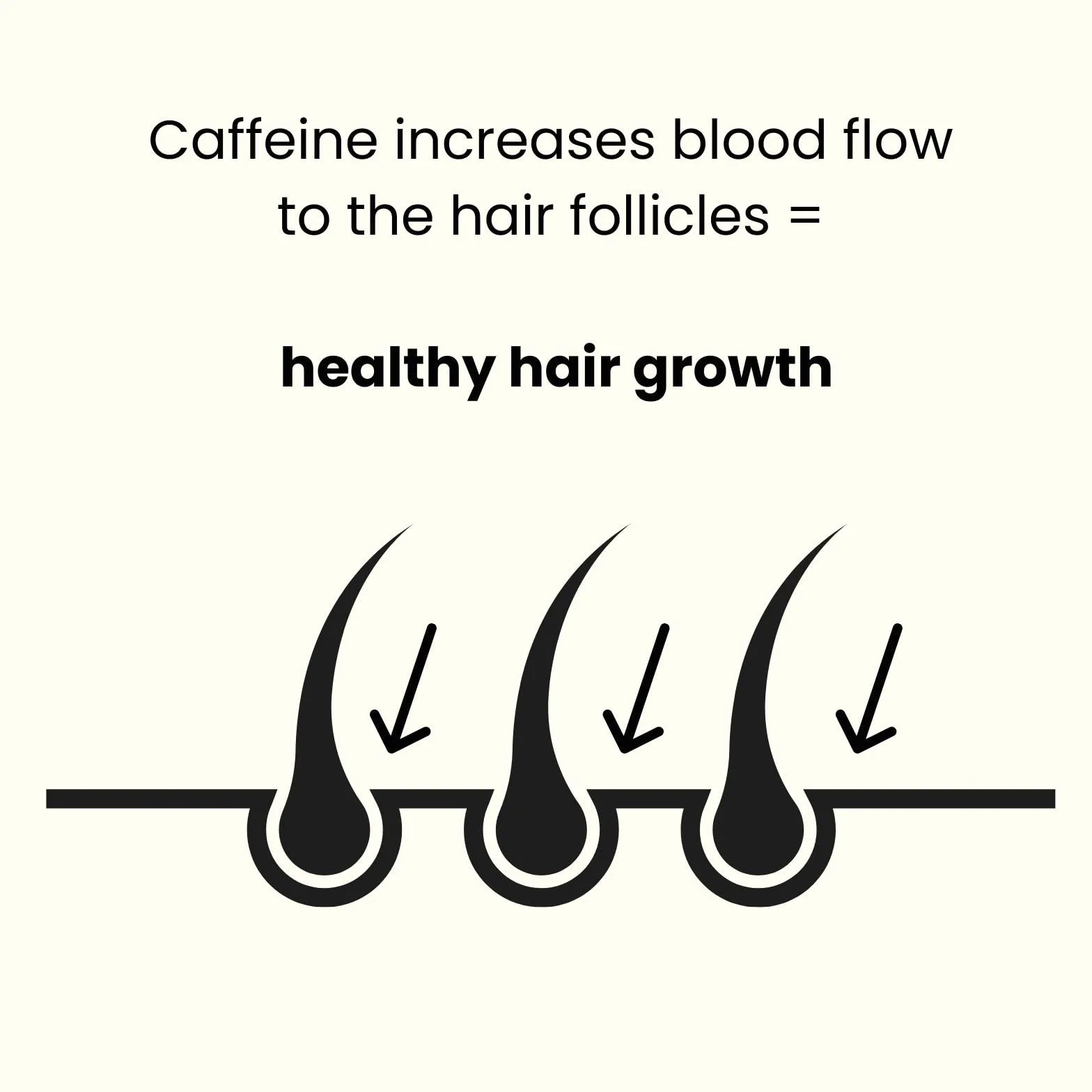 ManCave Shampoing Hommes à la Caféine 500 ml, Soutient la Pousse de Cheveux, Sans Sulfate, Vegan