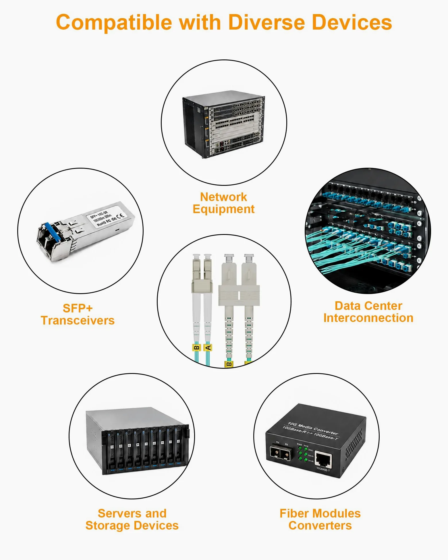 PureOptics Lot de 6 câbles de raccordement en fibre optique multimode OM3 LC-SC 10 G duplex - 1 m - Série LSZH 50/125 µm