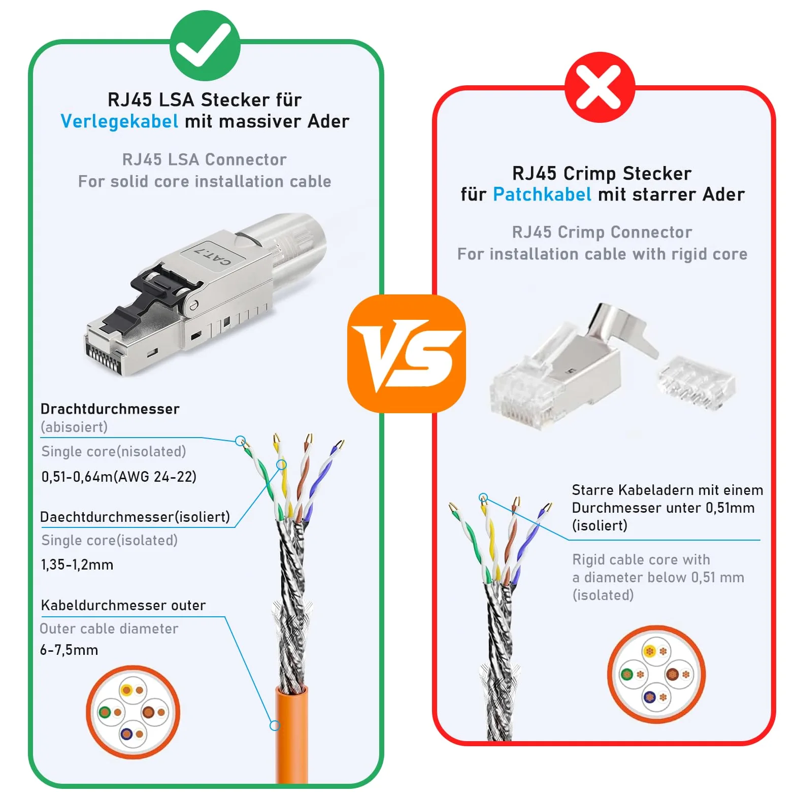 Lot de 12 fiches RJ45 Cat 7 NS-7 vers borne de coupe (LSA), contacts plaqués or, fiches réseau Cat7 sans outil, connecteur LAN 10 Gbit/s pour câble patch