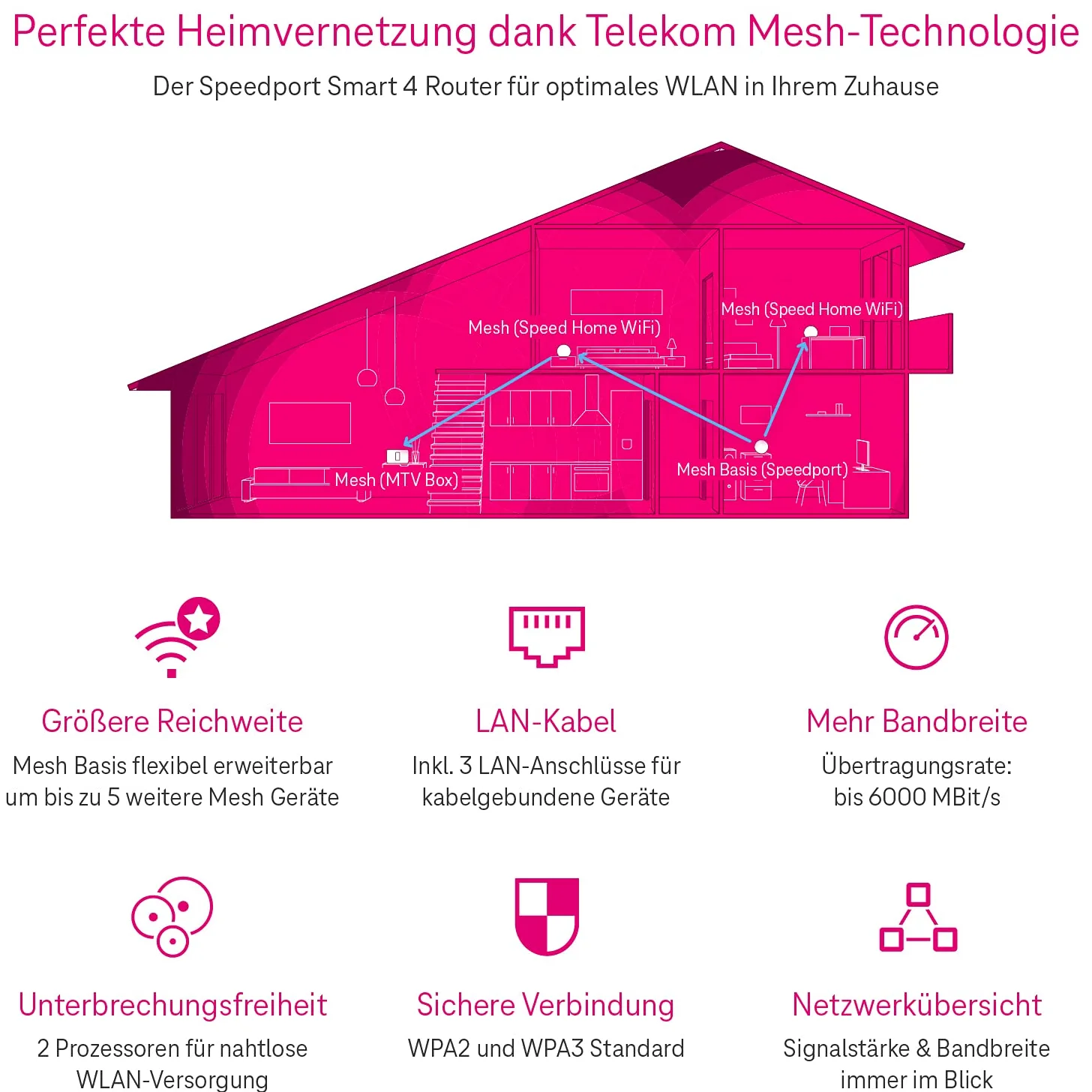 Deutsche Telekom Speedport Smart 4 R