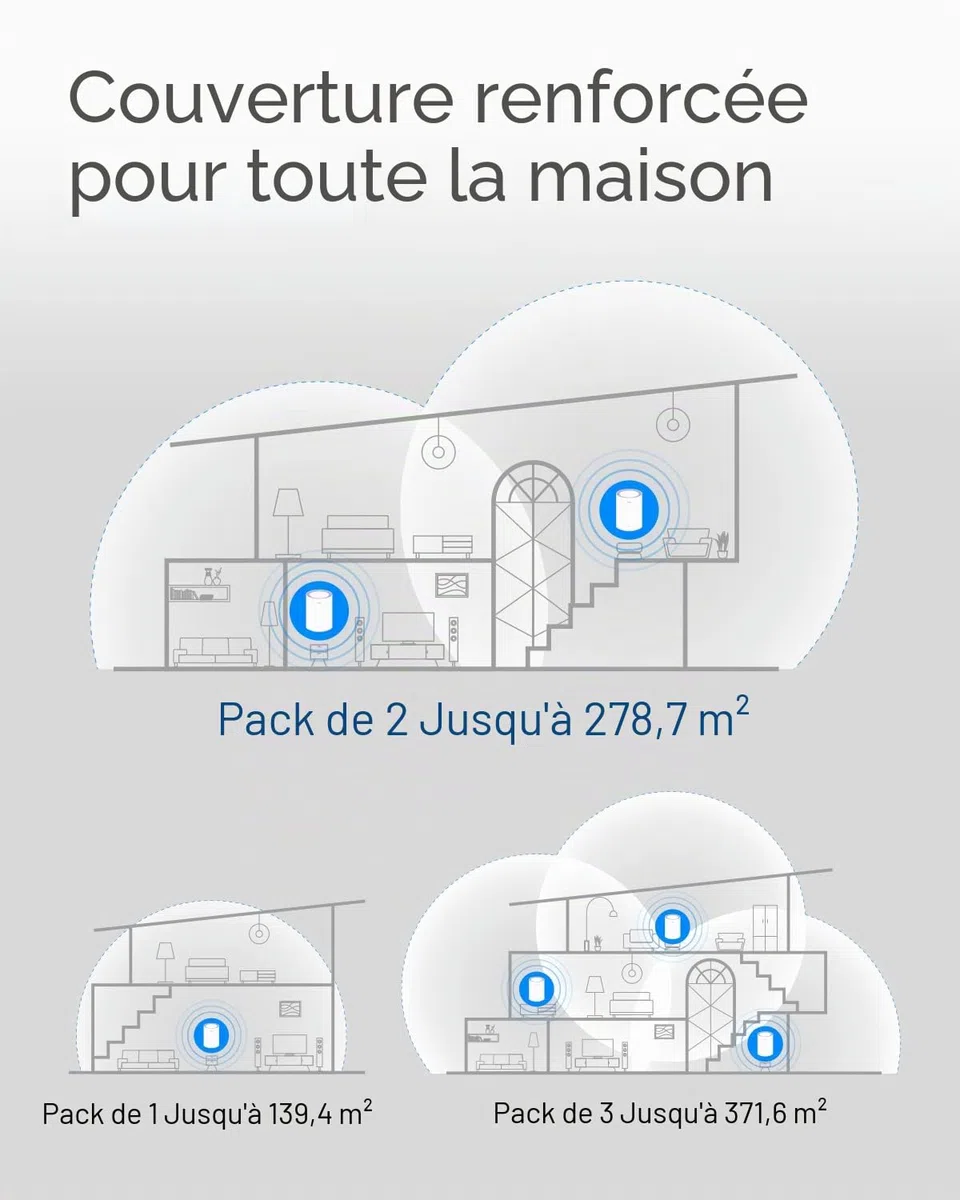 Cudy AC1200 Whole Home Mesh Lot de 3 routeurs WiFi Double Bande AC1200, Extension de portée, VPN, DNS au-Dessus TLS, IPv6, DDNS, M1200 3-Pack