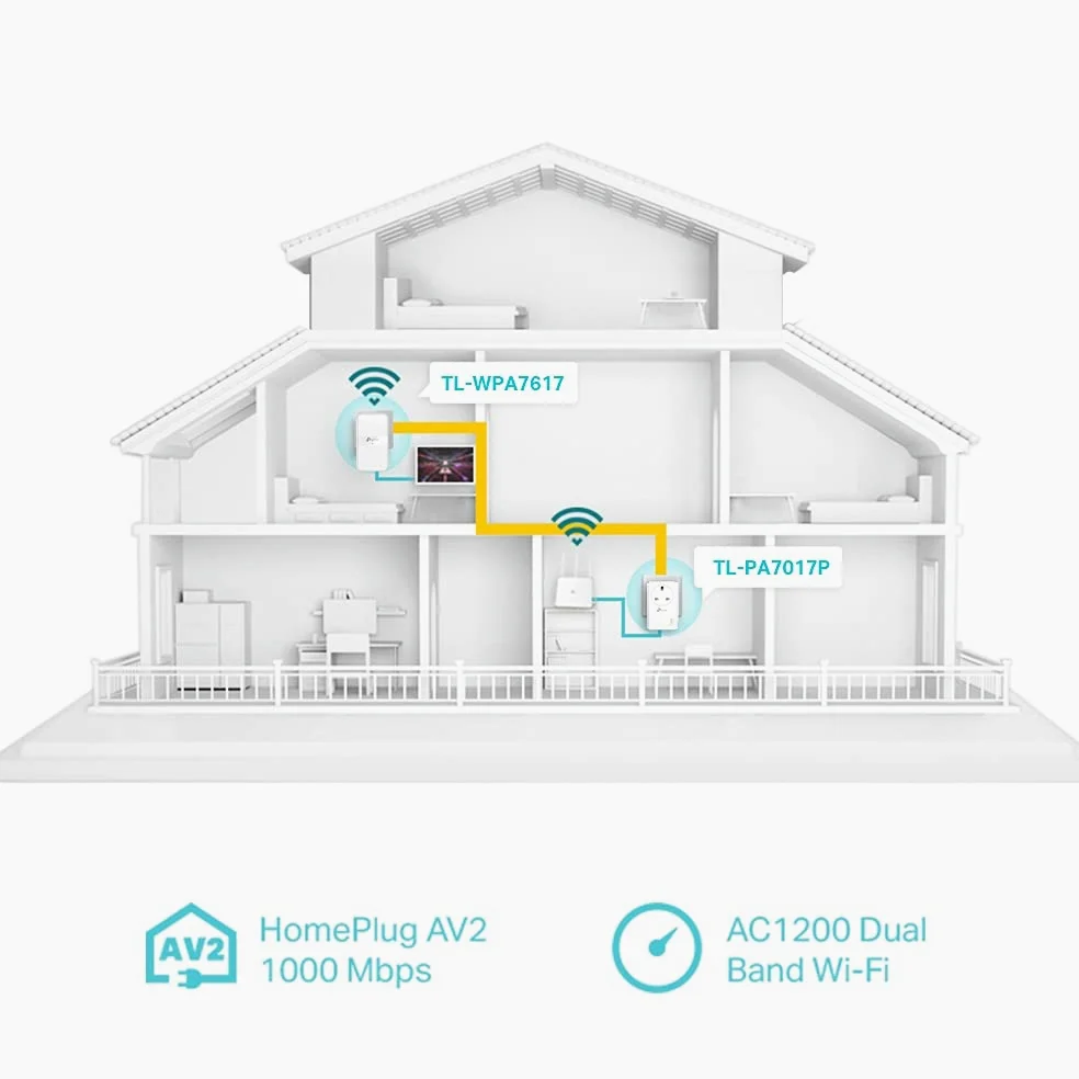 TP-Link TL-WPA7617 AV1000 Kit d'adaptateur CPL Gigabit Passthrough Powerline, Vitesse de Booster WiFi Double Bande jusqu'à 1200 Mbps, Configuration Wi-FI à Une Touche, synchronisation Automatique