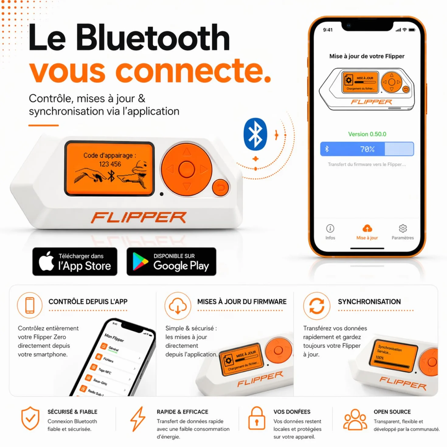 Flipper Zero Starter Kit Complet avec Carte WiFi, Coque Silicone, 64 Go Carte Mémoire et Lecteur USB