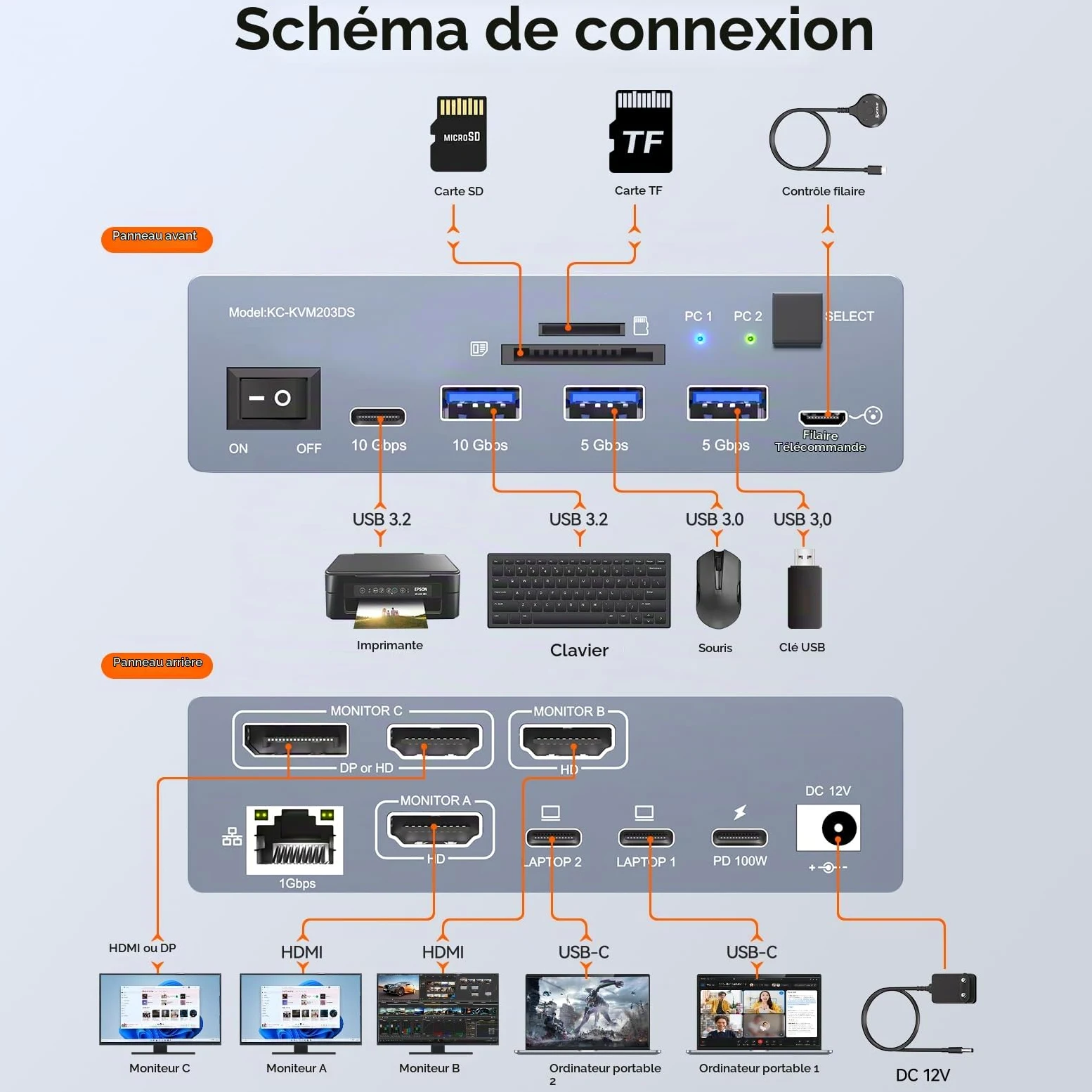 Thunderbolt 4 KVM Switch 3 Moniteurs 2 Laptops 4K@60Hz,USB C KVM Switch Displaylink Docking Station pour Windows Mac M1-M5, Affichages Triples étendus, PD 100W, USB 3.0, USB 3.2, SD/TF, Ethernet 1G