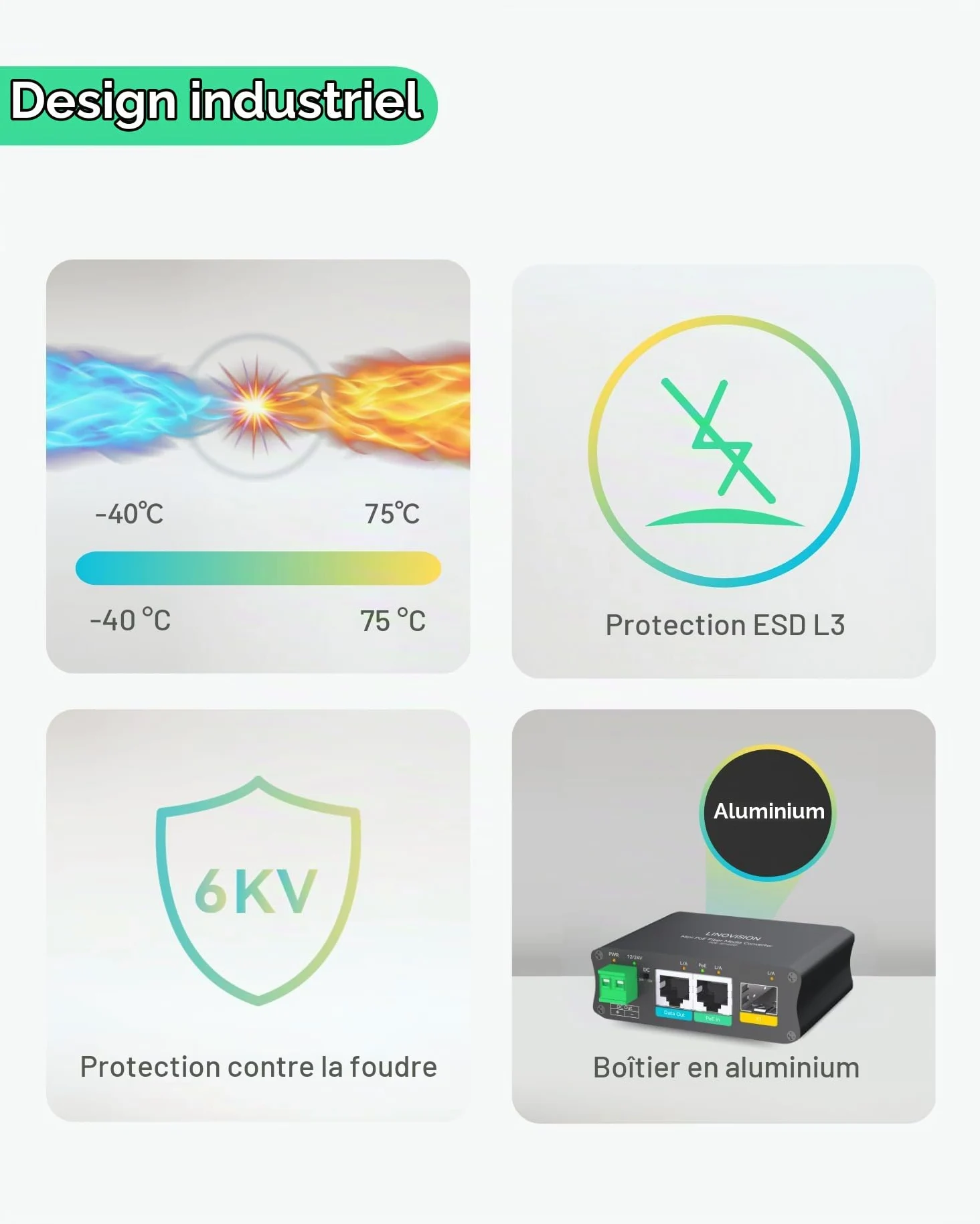 LINOVISION Convertisseur de Média Fibre Alimenté par PoE avec Sortie DC12V/24V Supplémentaire et Ethernet Gigabit, Aucune Alimentation CC Locale Requise, Prend en Charge la Transmission Fibre Longue D