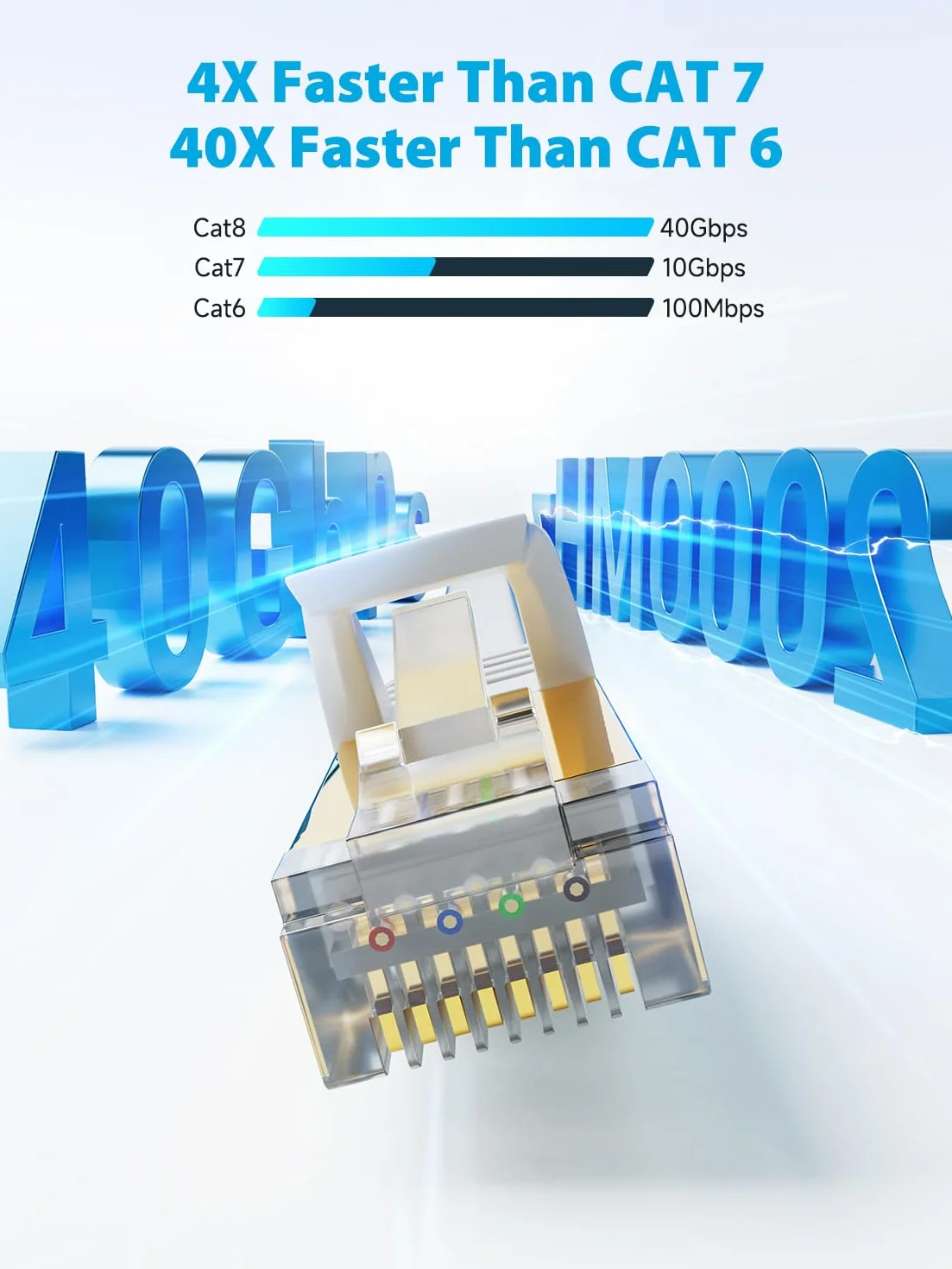 Câble Ethernet CAT8 20M Clips 40Gbps 2000MHz RJ45 LAN Réseau Plat Blindé Blanc