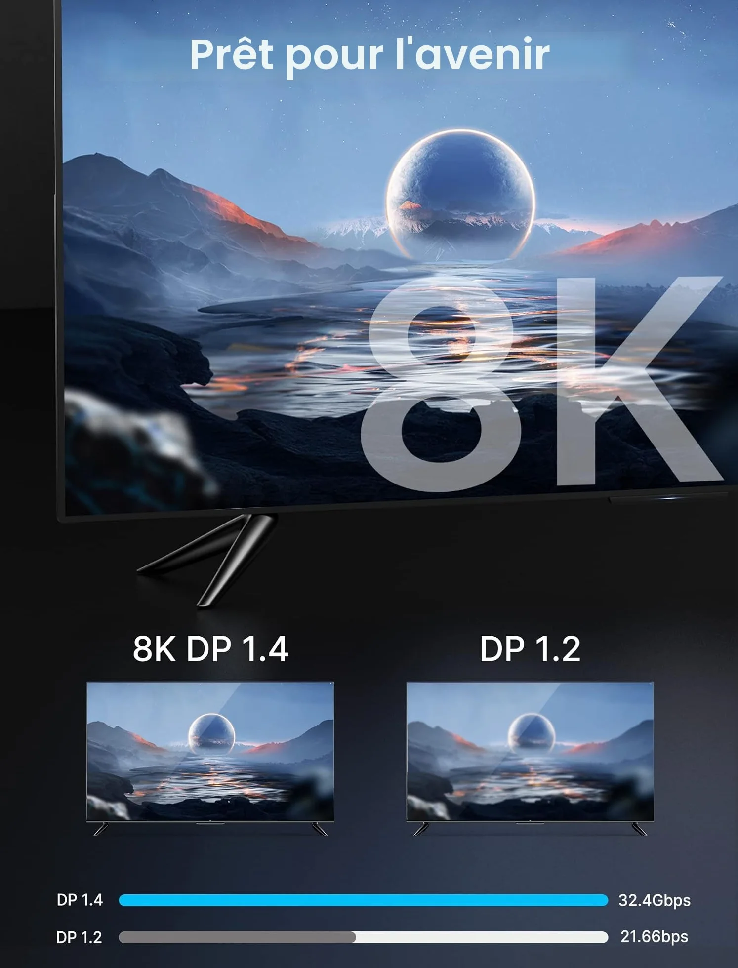 JSAUX Câble DisplayPort 1.4 3 m, DP 8K 60Hz, 4K 144Hz, 32,4 Gbps, Gris