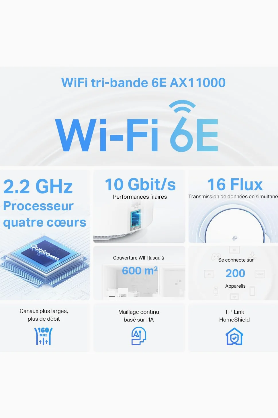 TP-Link Deco WiFi 6E Mesh AXE11000Mbps Deco XE200(2-Pack),Tri-Bande,Couverture de 600 m², Idéal pour Les Grandes Maisons, 1 Port 10 Gbps+2 Ports Gigabit, Profitez au Maximum de Votre abonnement Fibre