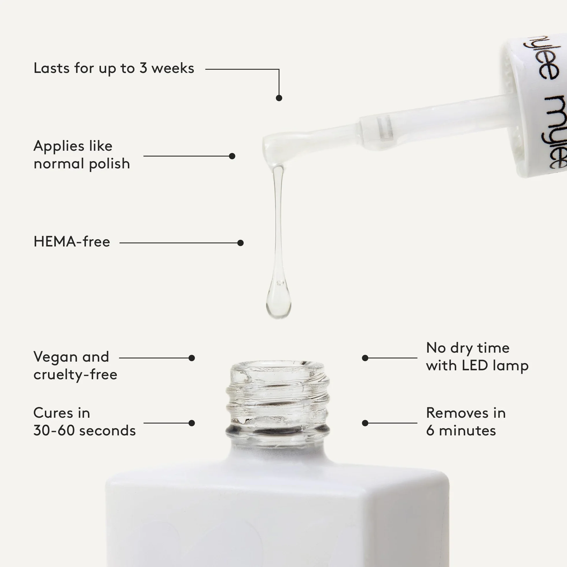 Mylee Top & Base Coat Sans Résidu pour Gel Vernis À Ongles 2x10ml UV LED Finition longue durée
