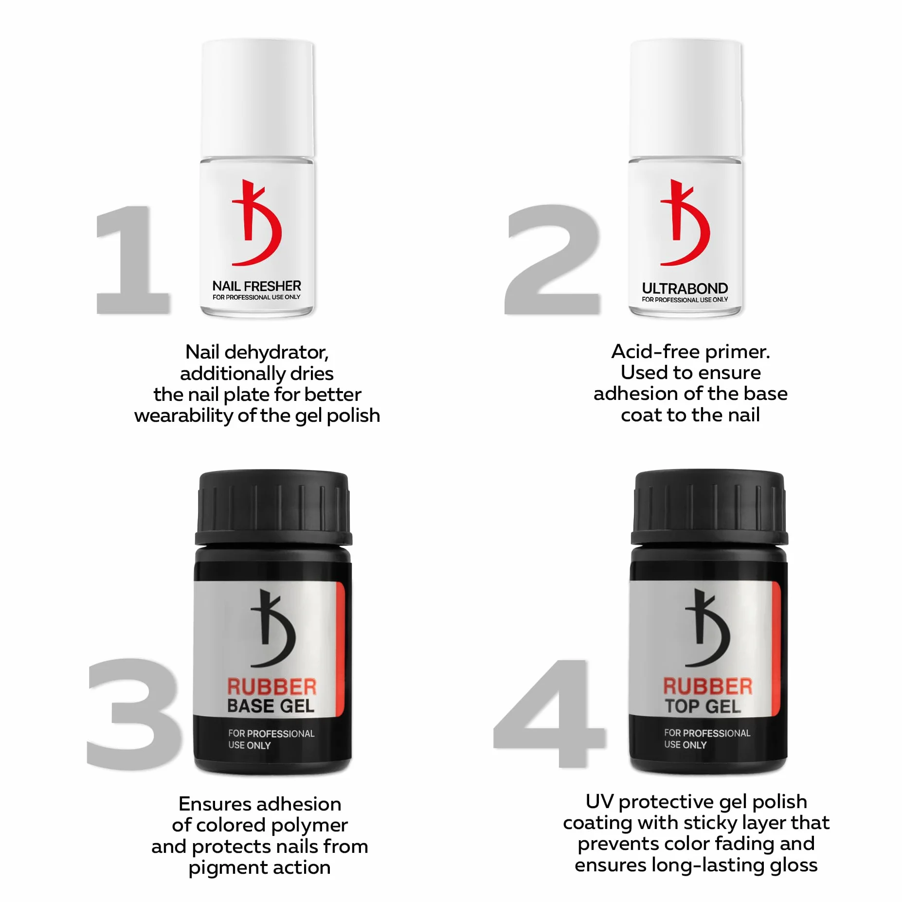 Kodi Professional Rubber Base Gel Base Coat UV LED 14 ml Vernis Semi Permanent