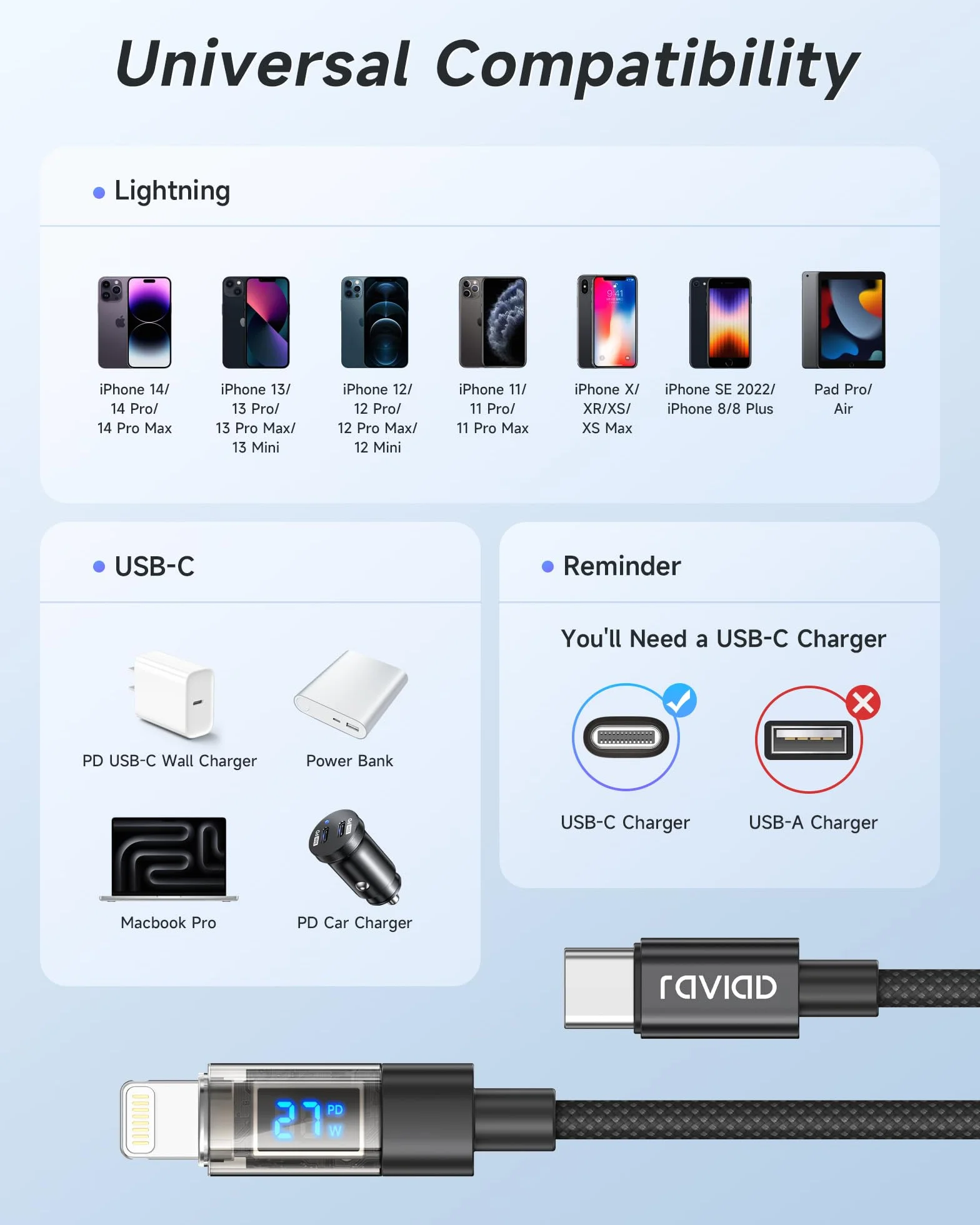 RAVIAD Câble USB C vers Lightning 1M Certifié MFi Chargeur Rapide Power Delivery pour iPhone 14 13 12 11 Pro Max Mini XR XS X 8 7 SE 2020 iPad Noir