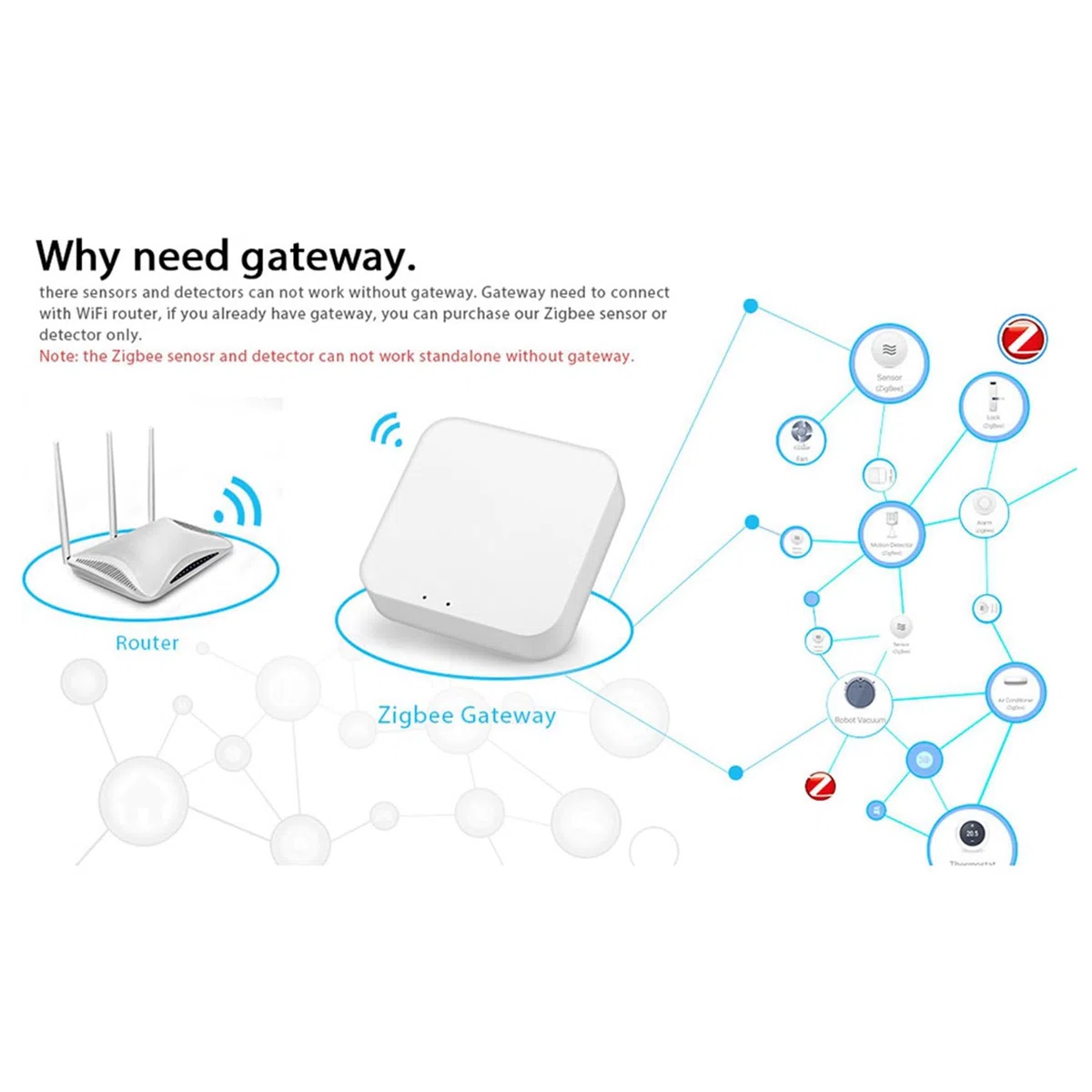 Tuya ZigBee 3.0 Lot de 2 répéteurs de signal USB pour appareils Life ZigBee capteurs étendez le module d'automatisation intelligent de 20 à 30 m