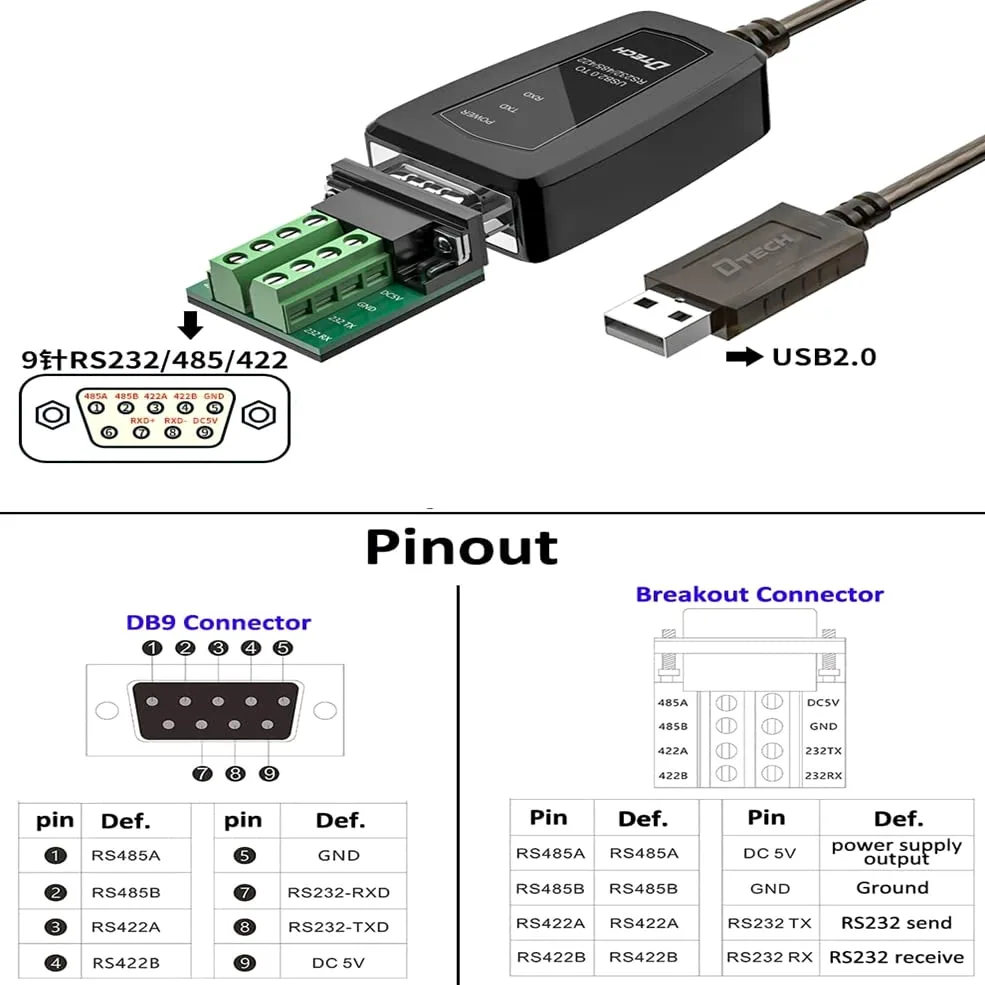 DTech Adaptateur USB vers série RS485 RS422 R232 avec tableau de bord LED prise en charge DC5V pour différents appareils de commande Windows 10 8 7 XP Mac (1,5 m (interface 3 en 1)