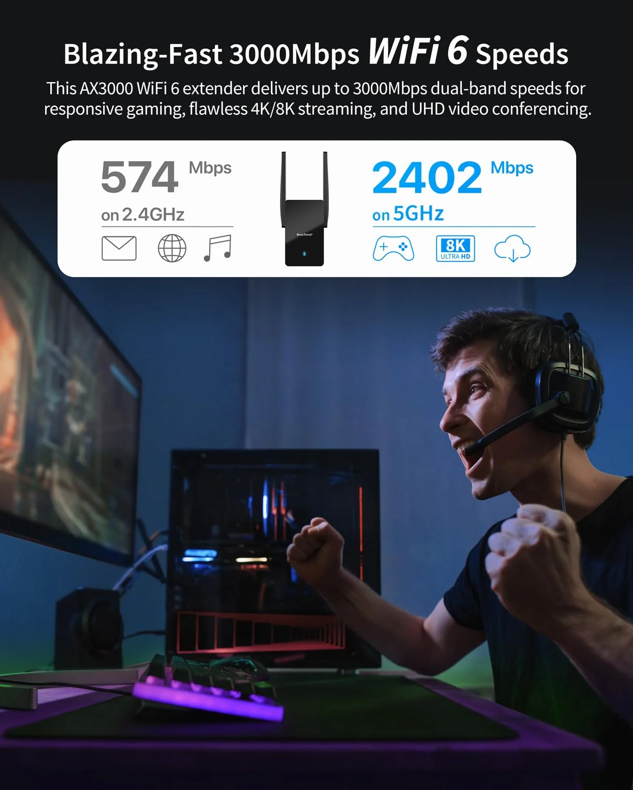BrosTrend Répéteur WiFi 6 AX3000, Amplificateur WiFi avec Port Gigabit, Double Bande 2402Mbps 5GHz & 574Mbps 2.4GHz