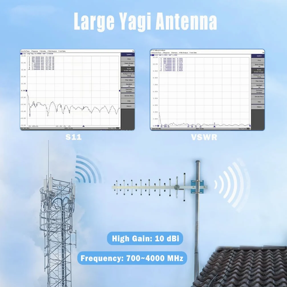 Maswell Antenne directionnelle Yagi 5G/4G à gain élevé – 12 dBi, 700–4000 MHz | Antenne externe pour routeurs et passerelles GSM LTE 4G 5G | pour Internet T-Mobile Home, Verizon, AT&T | Câble SMA de 5