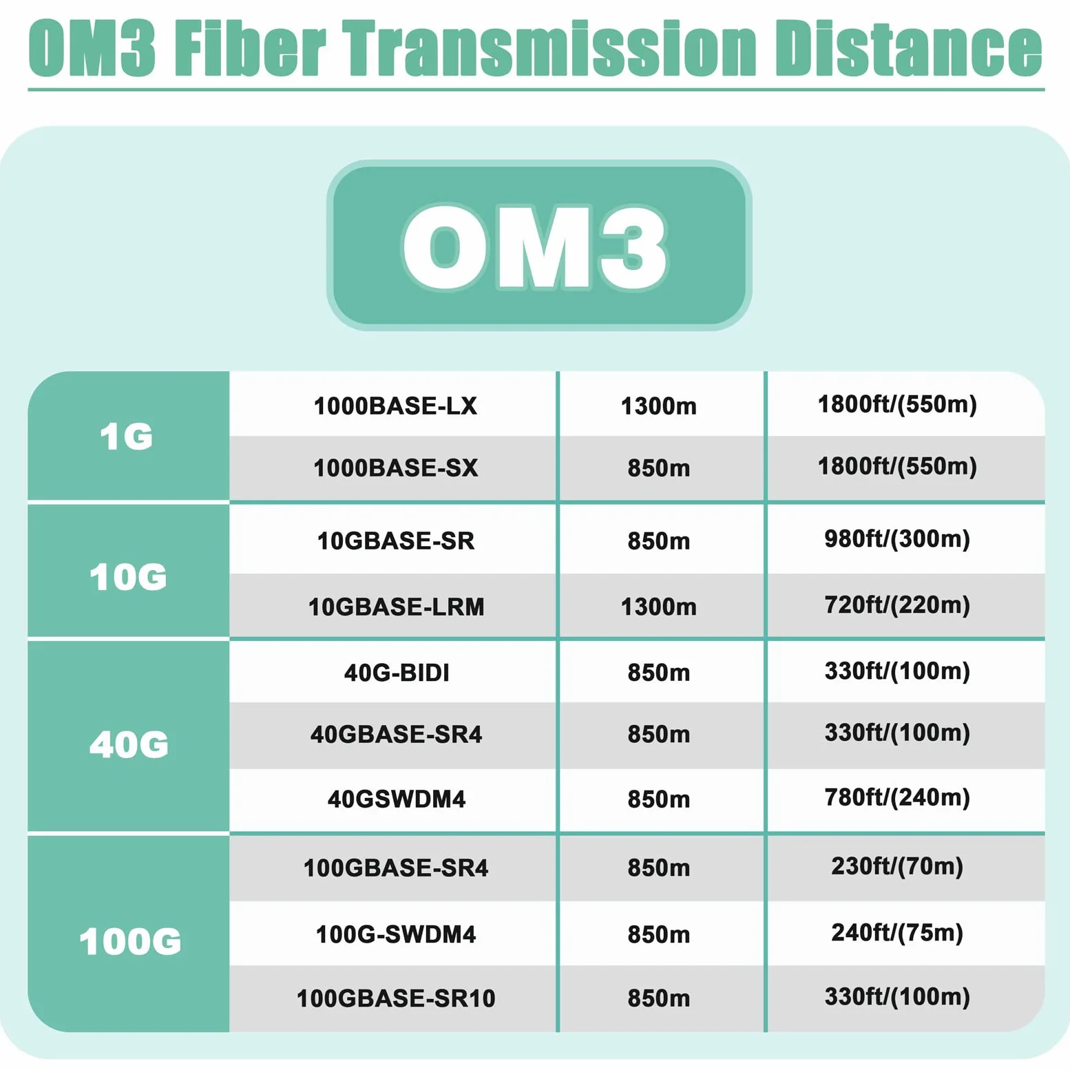 Câble de raccordement en fibre optique blindée d'extérieur LC vers LC 10G Duplex OM3 avec œillet de tirage, câble à fibre optique multimode 50/125 100 m