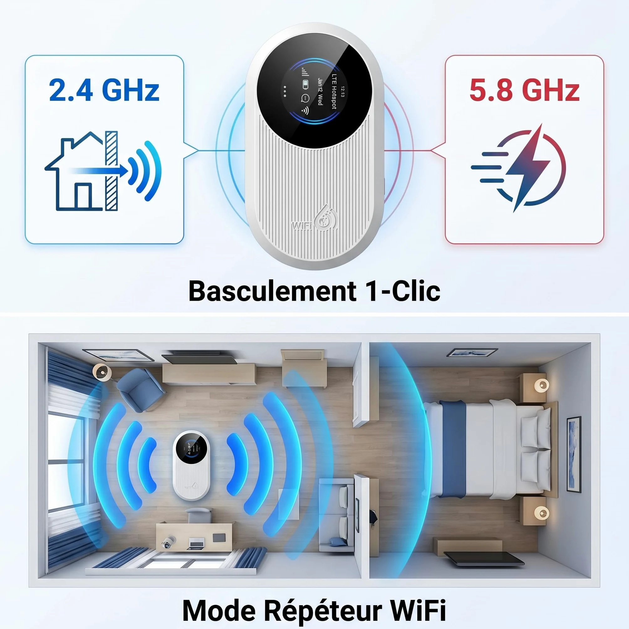 Routeur 5G Portable WiFi 6 Double Bande,Hotspot Déverrouillé Slot Carte SIM | WPA3 sécurisé,Internet nomade 300Mbps,15 appareils,Écran LCD débit & connexions,14h autonomie,USB-C,opérateurs,télétravail