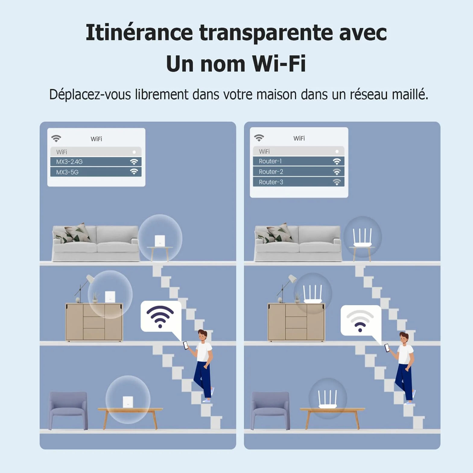 Tenda Nova Mesh MX3 (3 Packs) Système WiFi 6 Mesh AX1500 Routeur Double Bande Couverture 270㎡