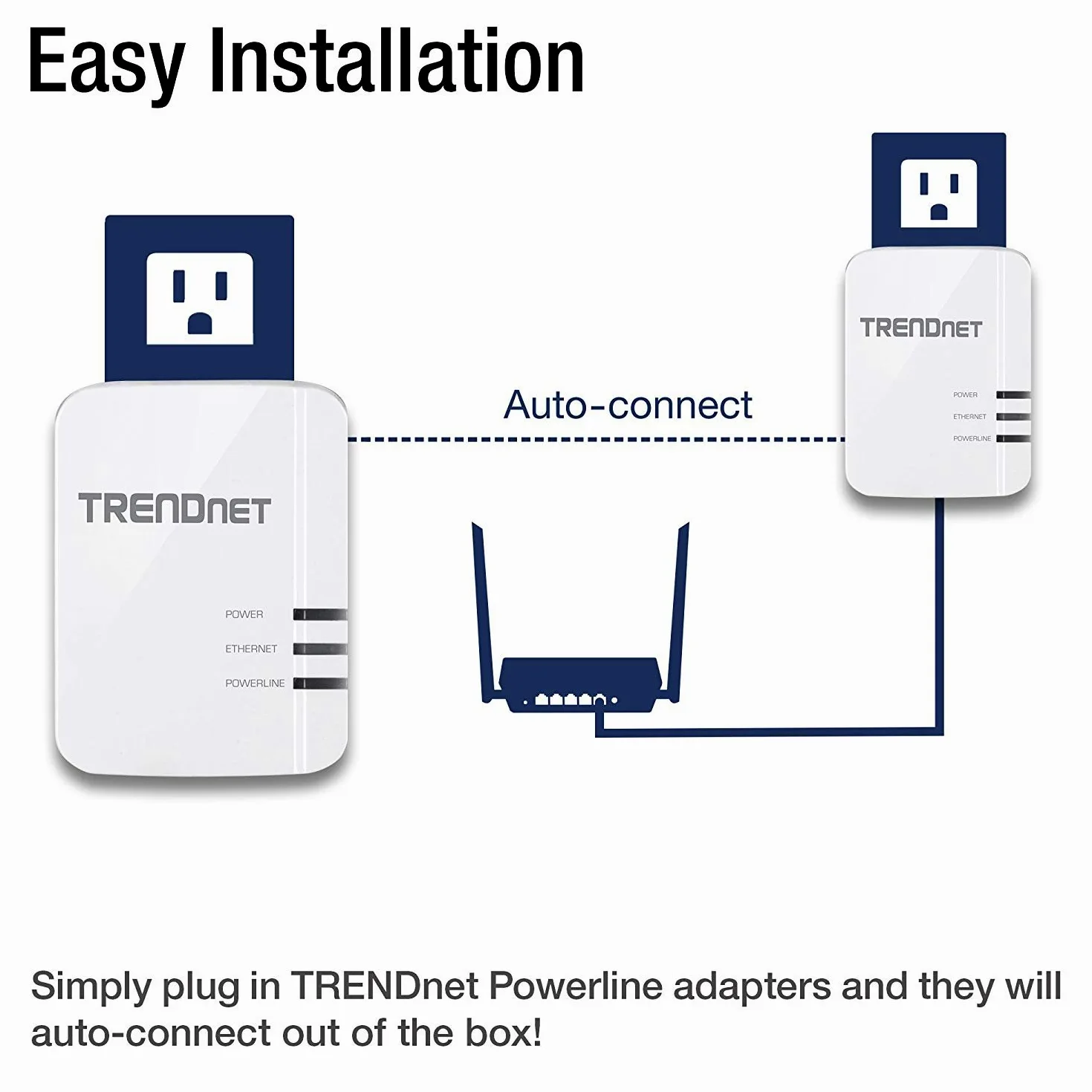 TRENDnet Kit Adaptateur Powerline 1300 AV2, Comprend 2 adaptateurs Ethernet CPL TPL-422E, IEEE 1905.1 et IEEE 1901, Port Gigabit, portée jusqu'à 300 m, Installation Simple, Blanc, TPL-422E2K