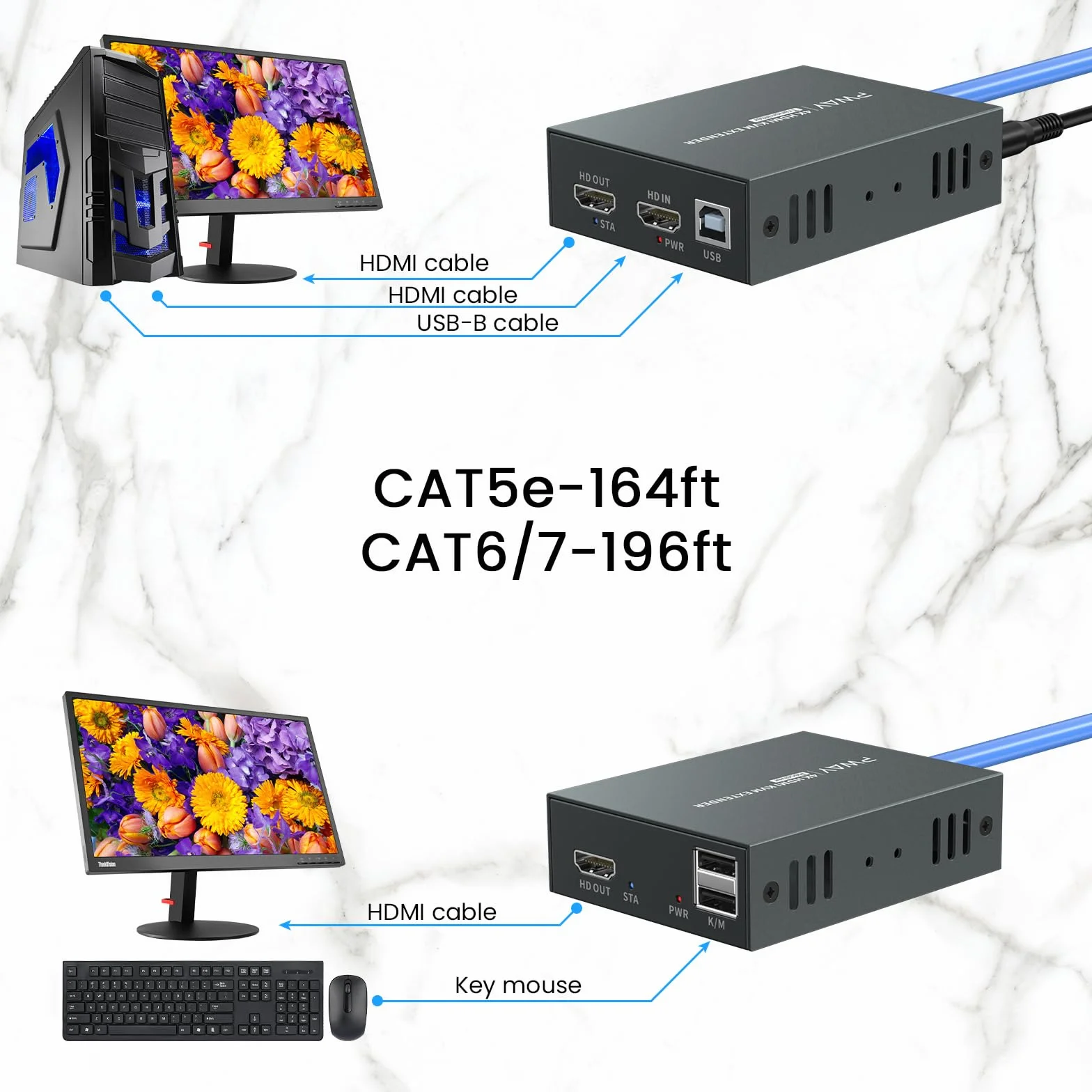 Extendeur KVM HDMI 4K 60Hz RJ45 Cat5/6/7 50m Noir