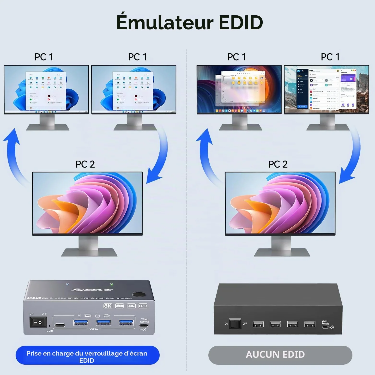 USB 3.0 HDMI KVM Switch 2 PC 2 Moniteur mit EDID, 8K@60Hz & 4K@144Hz, Dual Monitor KVM Switch Partage 4 USB 3.0 Ports Souris, Clavier, Wired Remote(8K HD 2 in 2 out KVM)