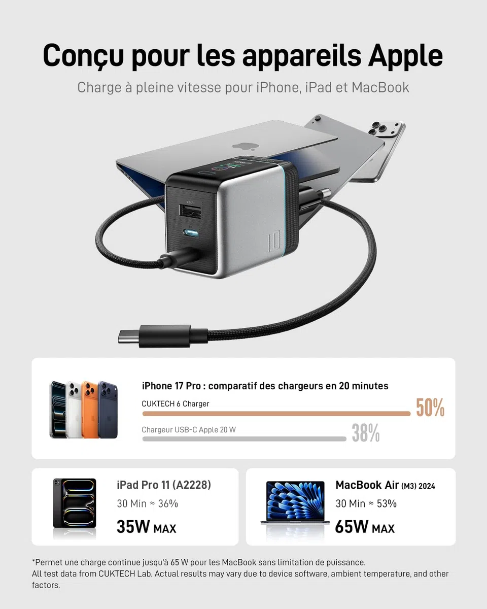 CUKTECH 65W Chargeur USB C GaN à 3 Port, Écran Tactile TFT, Câble Tressé 1m