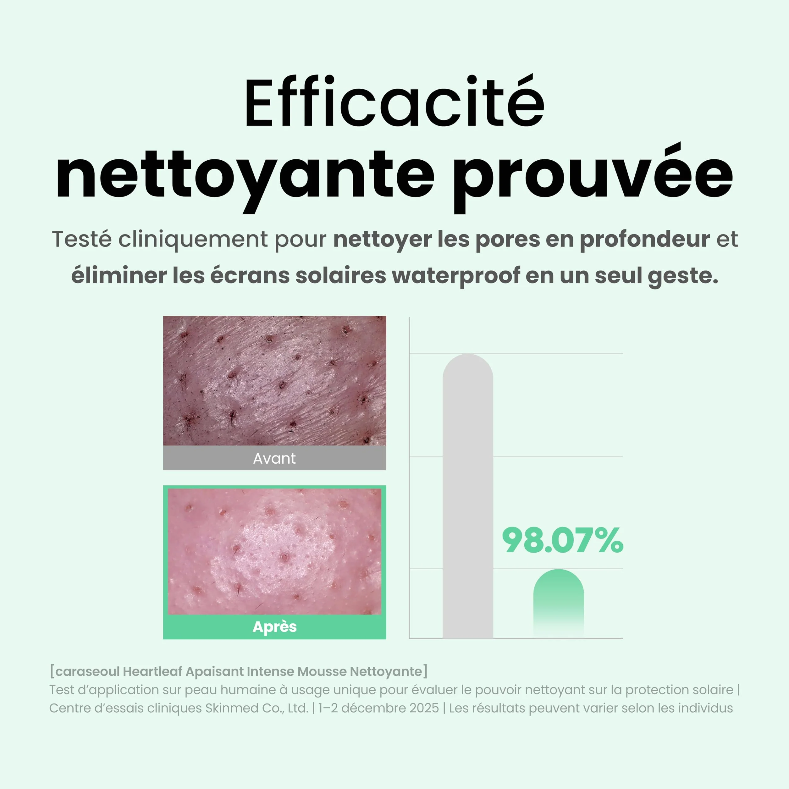 Caraseoul Heartleaf Mousse Nettoyante Apaisante Profonde, Nettoyant Visage pour Double Nettoyage, Acide Hyaluronique & BHA, 150ml