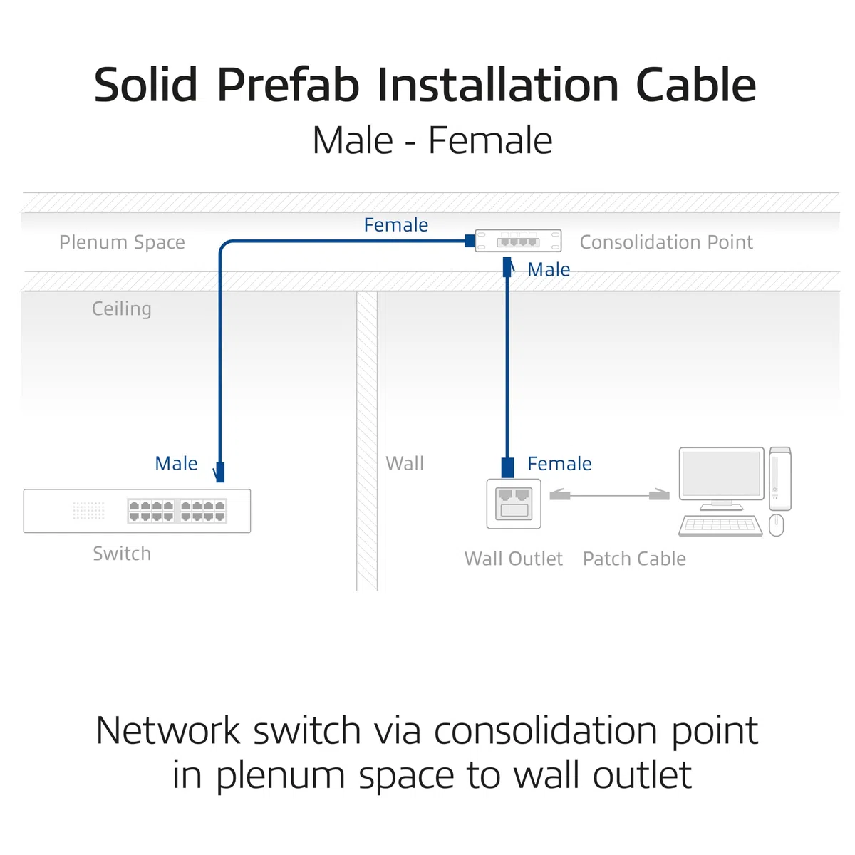 ACT Câble d'installation CAT6A S/FTP, 25 m, pré-assemblé, prise en charge 4PPoE, 100 W, 23 AWG, classification B2ca, connecteur RJ45, pour environnements à haut risque, mâle vers femelle - FB0125