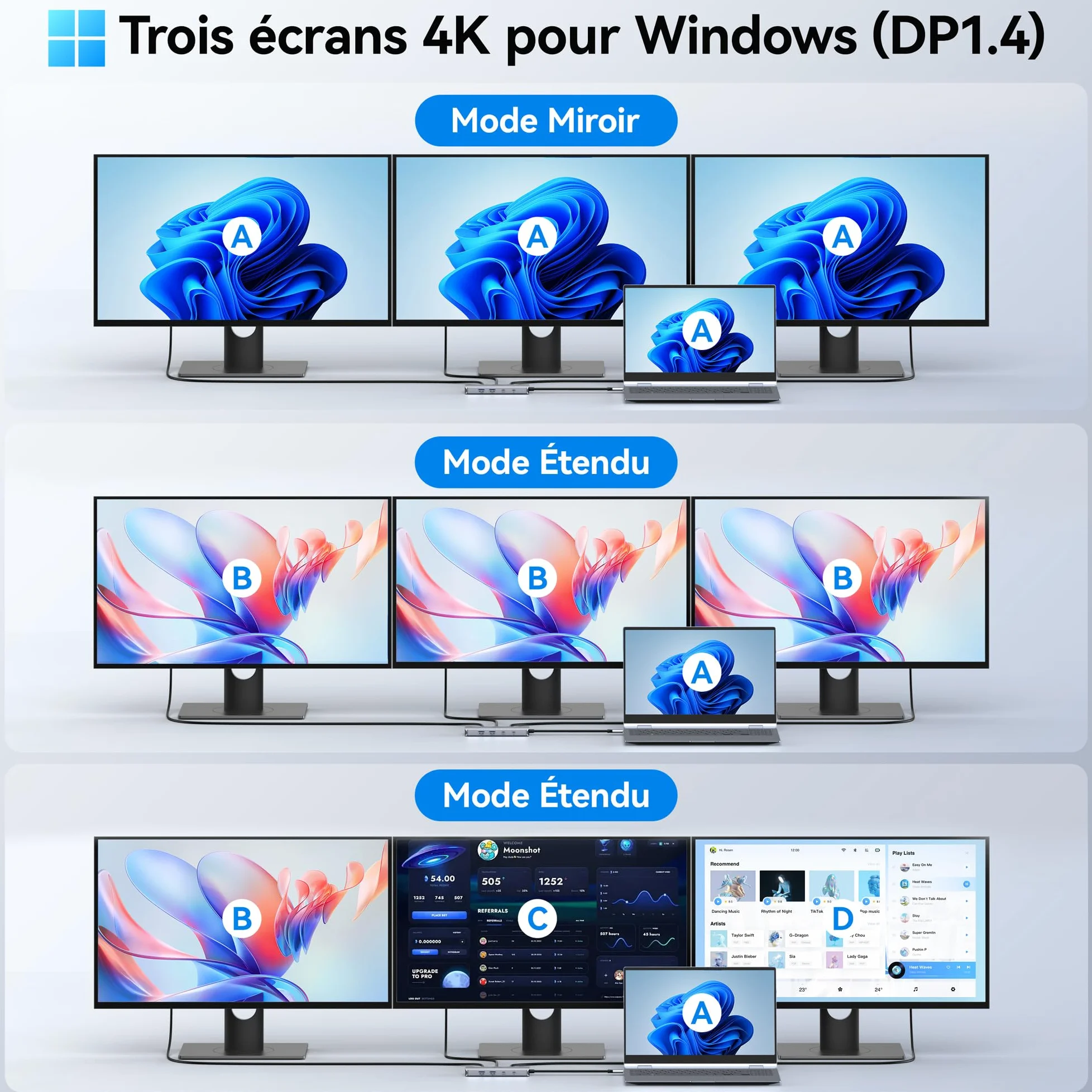 Station d'accueil USB C Dual HDMI, MOKiN 8 en 1 Docking Station pour 3 Moniteurs 4K, Dock USB C avec 2 HDMI et 1 DisplayPort, 1 Gbps Ethernet, Chargement 100W PD, 3 USB 3.0 Ports pour Dell, HP, Lenovo
