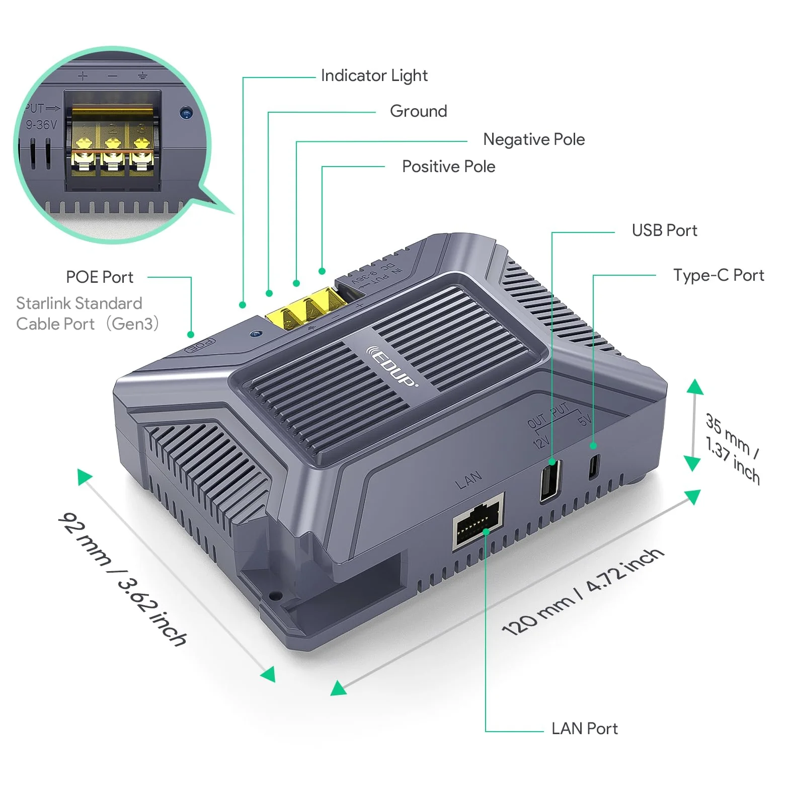 200W Starlink Standard(V4) PoE Injector Gigabit，5 en 1 Starlink 12V Ethernet Adapter Gen 3 avec Protection Contre Les surtensions et ESD, USB & Type-C DC 9-36 V pour Starlink Standard (V4 Dishy)