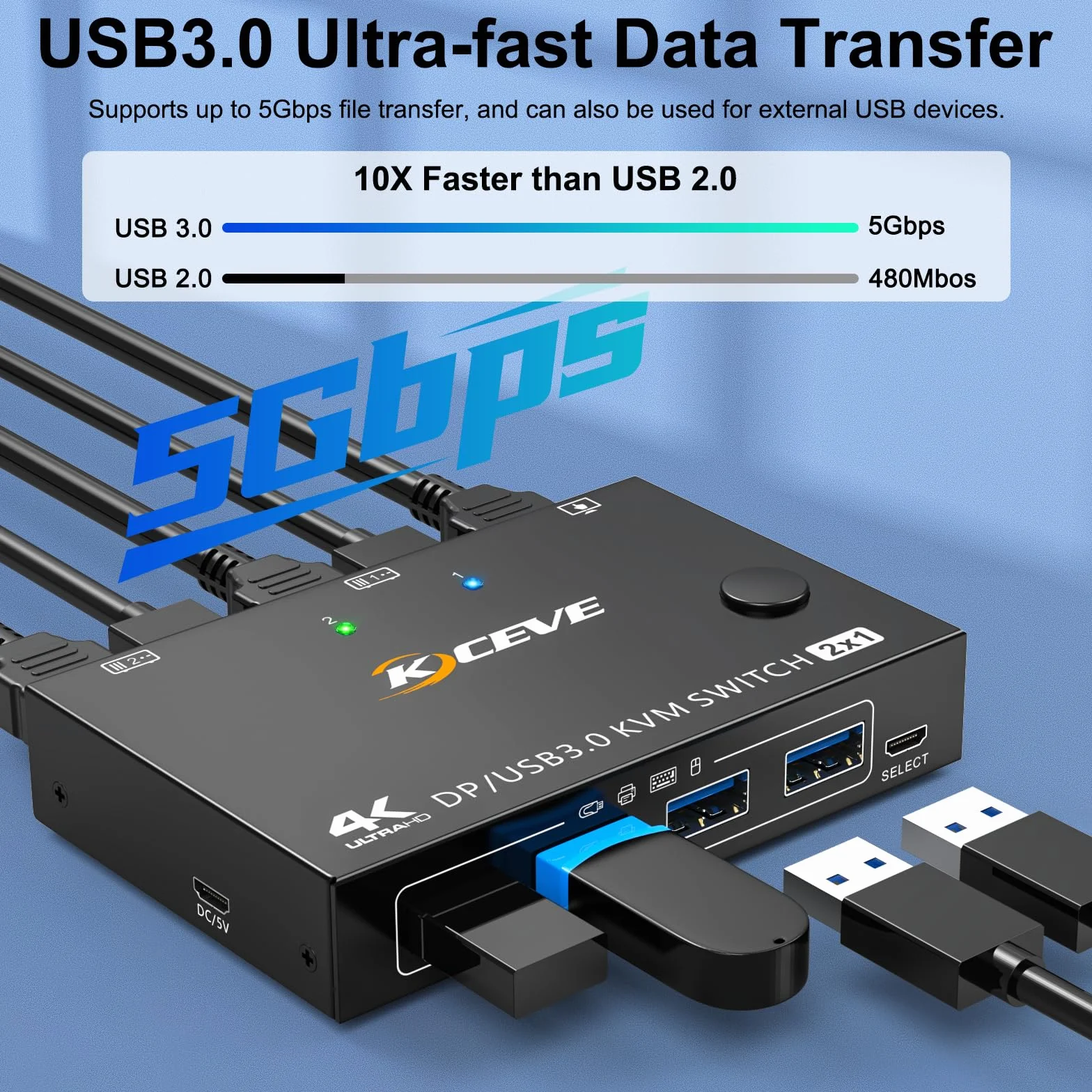 Commutateur KVM USB 3.0 Displayport 2 ports 8K à 30 Hz 4K à 144 Hz, commutateur KVM 2 PC 1 moniteur prenant en charge DP1.4 compatible avec D1.2, avec 4 ports USB 3.0 pour claviers et souris, etc.