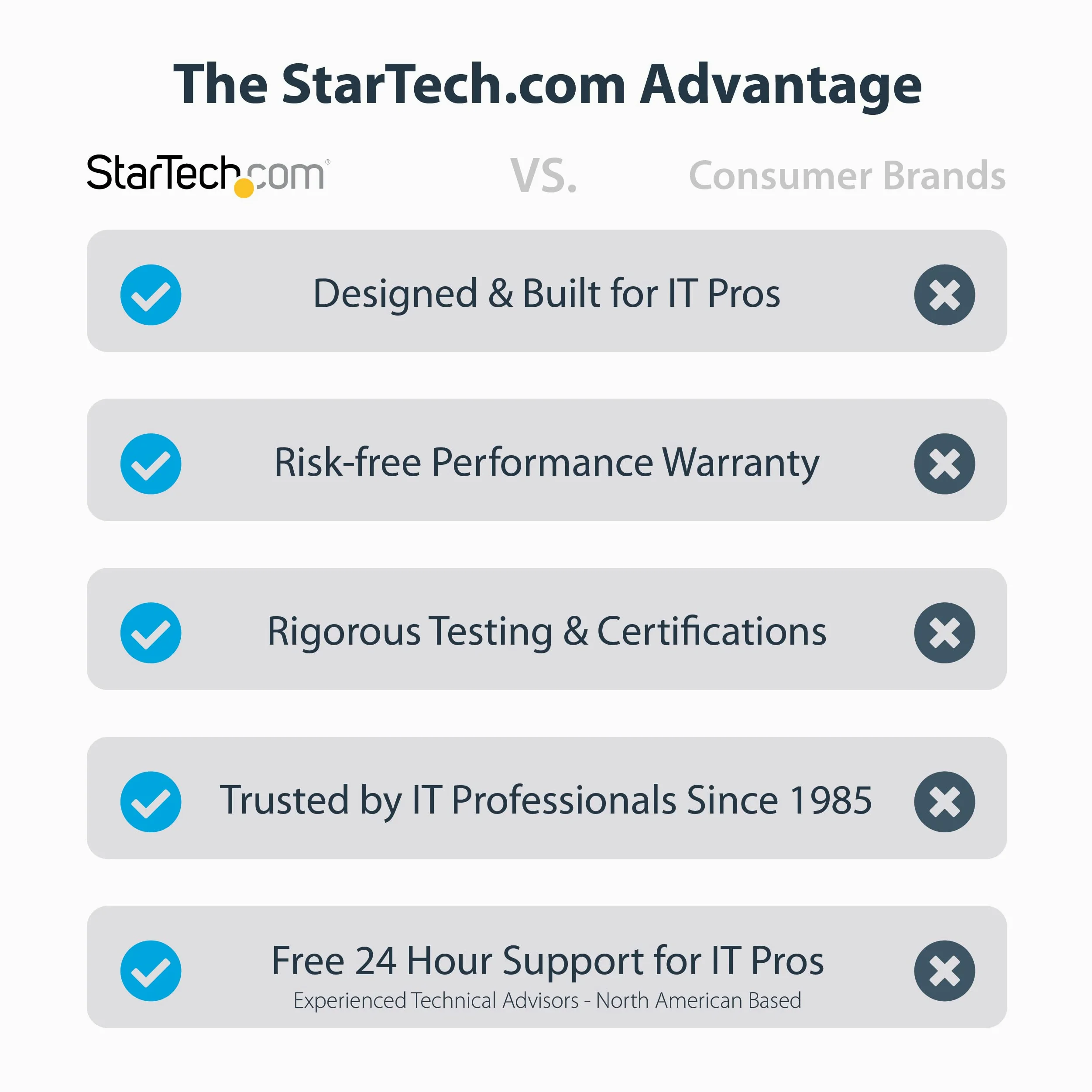 StarTech Câble USB vers RS232 1m, DB9 Mâle, Prolific (1P3FPC-USB-SERIAL) | Retention COM, Convertisseur, Windows/Mac, Pour PLC/Imprimante/Scanner