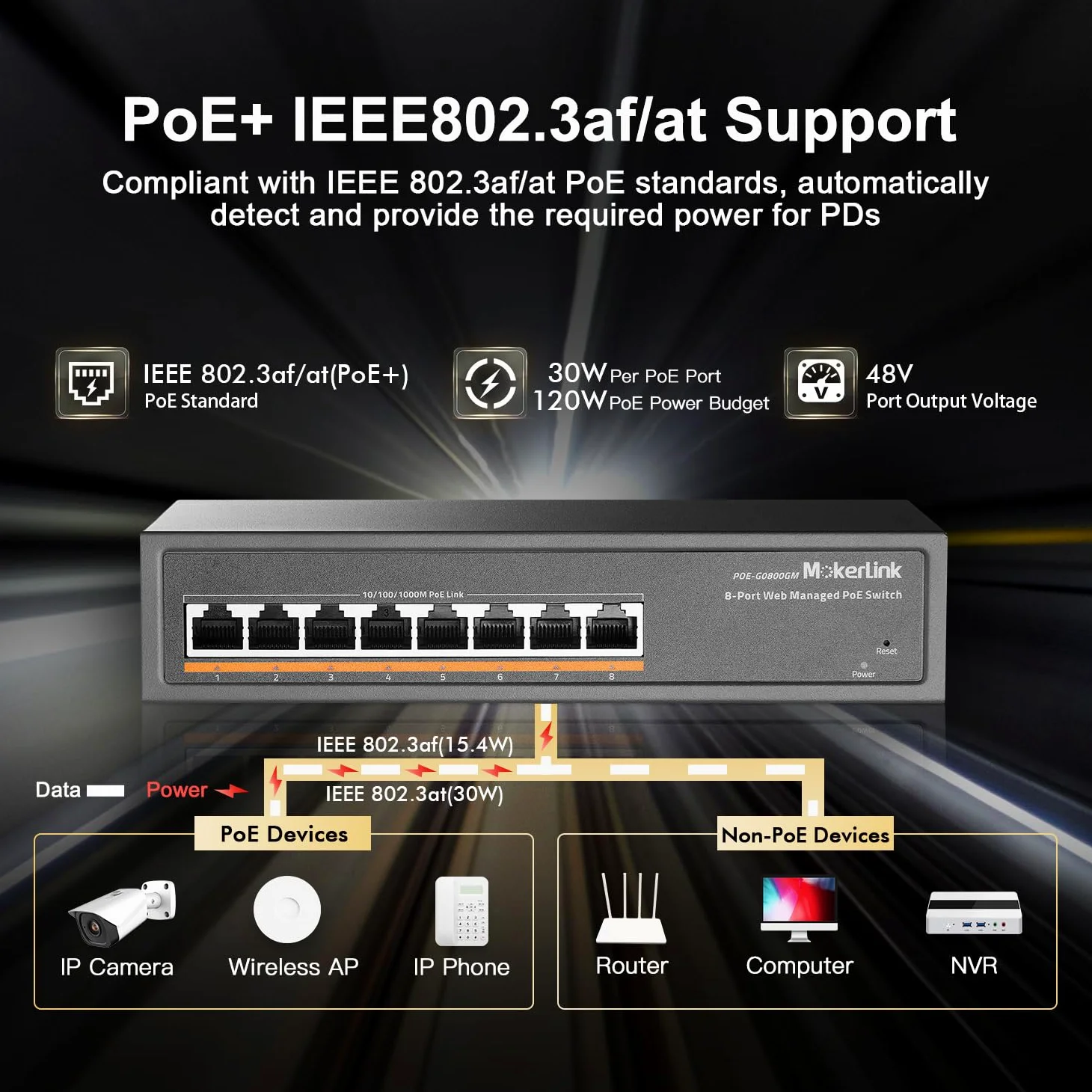 MokerLink 8 Port PoE Gigabit Managed Switch, 8x100/1000Mbps PoE+ Port, IEEE802.3af/at, 120W Power Supply, L2 Smart Web Managed, Fanless Metal Ethernet Switch