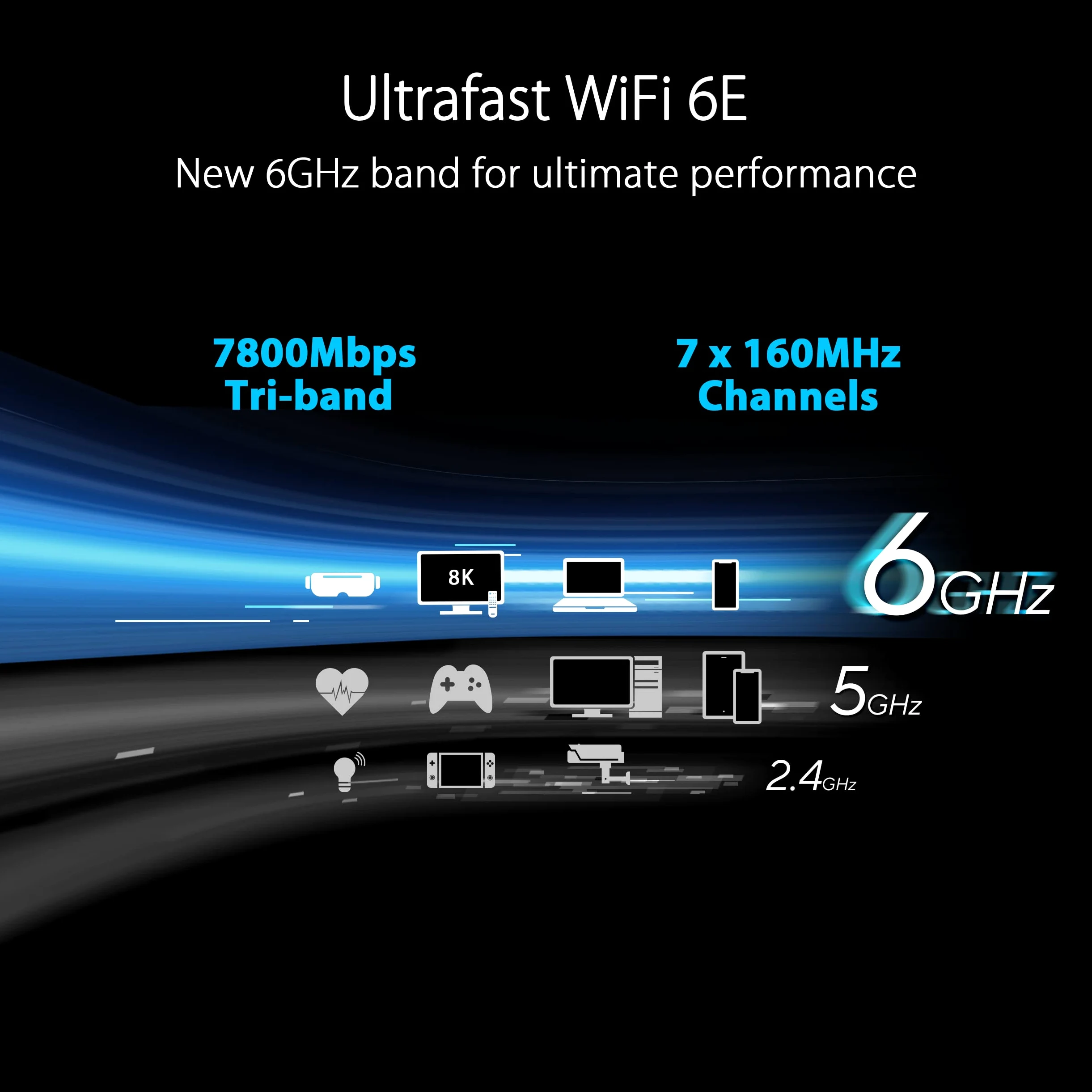 ASUS RT-AXE7800 - Routeur Wi-FI 6E Triple Bande AXE 7800Mbps - 6 GHz, Port WAN 2,5G, Double WAN, Support AiMesh, VPN Fusion, contrôle Parental avancé, AiProtection Pro et Instant Guard.