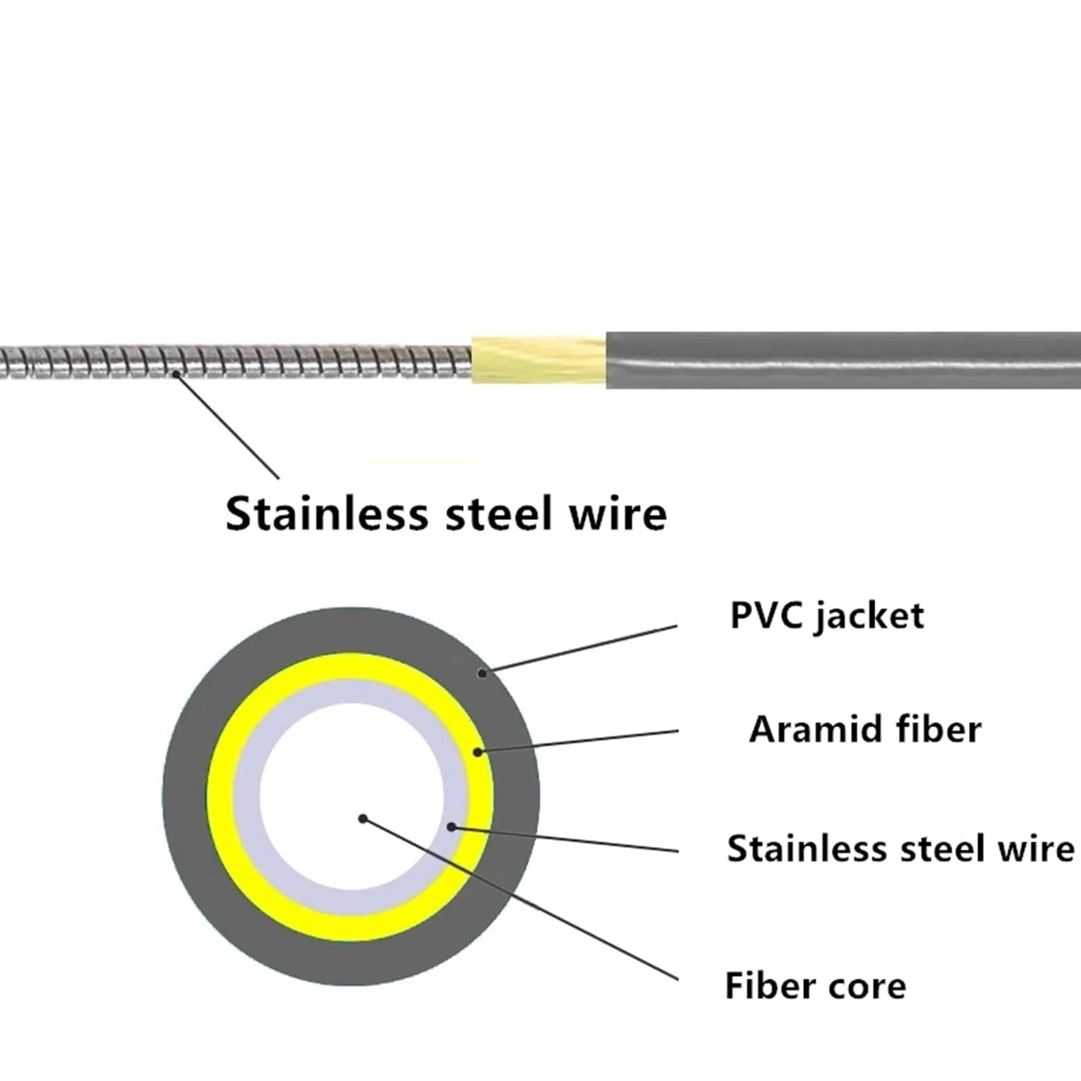 Câble à fibre optique blindé en PVC multimode OM1 62,5/125 Simplex/Duplex à 2 cœurs - Connecteurs LC FC-SC-ST - 10 m à 50 m (SC 2 fils, 20 m)