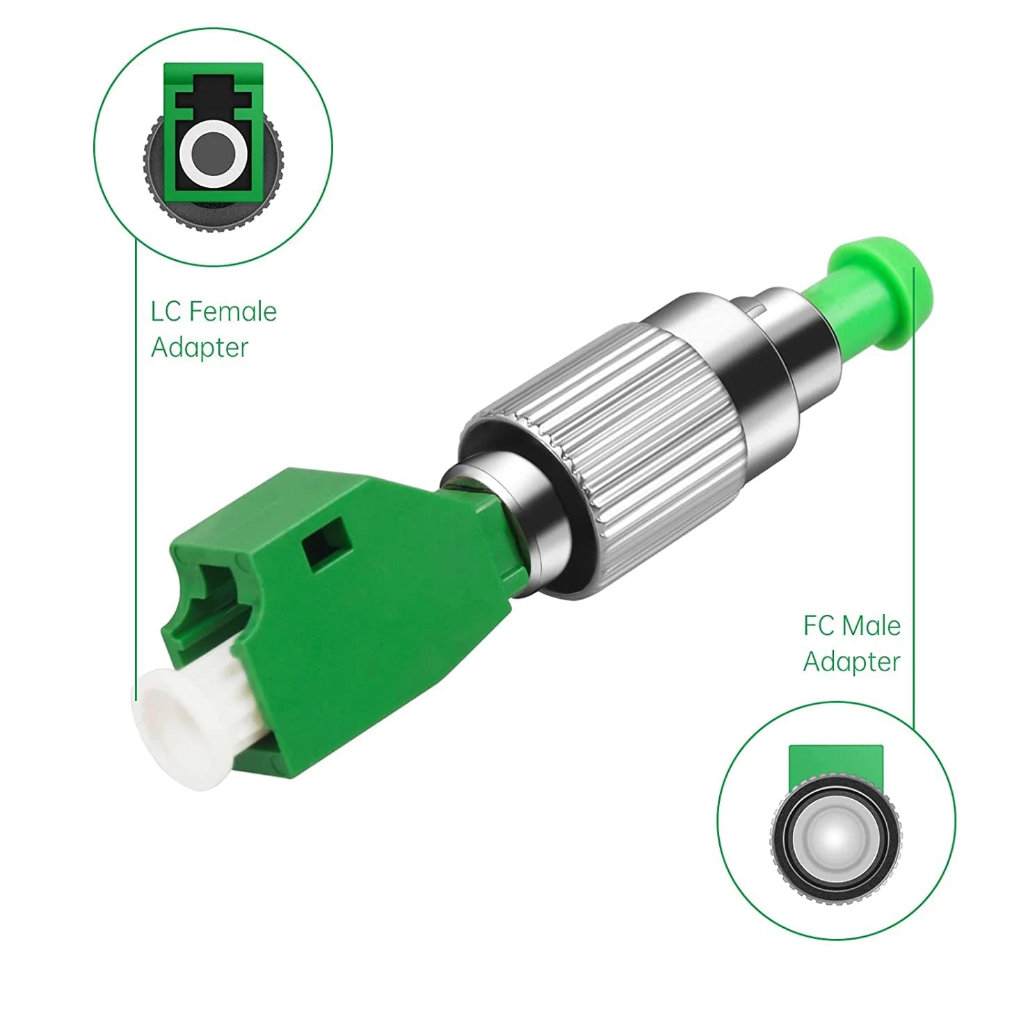 10PC FC Mâle à LC Femelle Adaptateur (5 UPC & 5 APC), Connecteur Fibre Optique pour Localisateur Visuel de Défaute & Testeur de Fibre Monomode 9/125um Adaptateur Optique