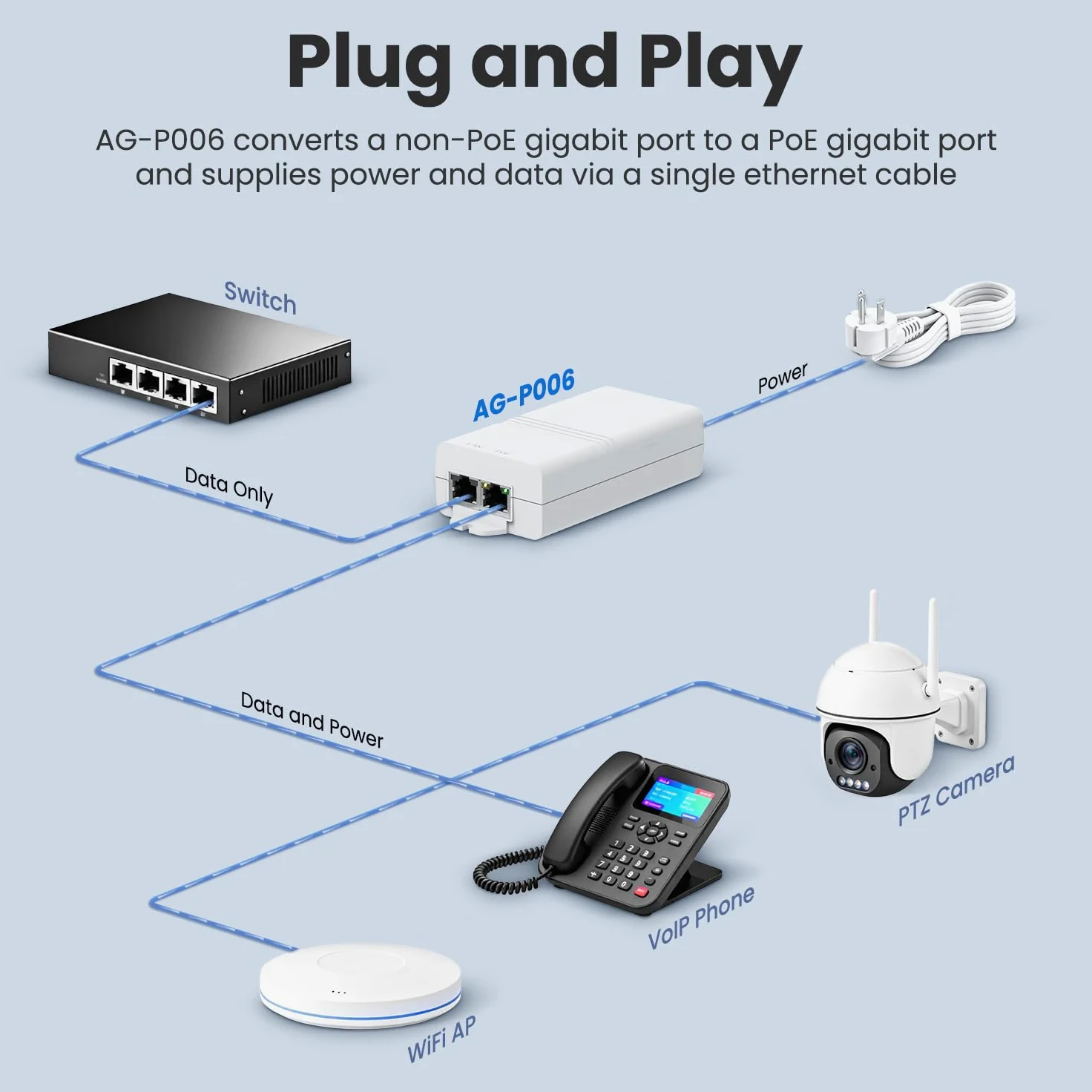Injecteur PoE+ 10 Gbit/s, conforme à la norme IEEE 802.3at/af de 30 W, port Ethernet 10 Gigabit, pour transmission de données haute vitesse vers caméra IP, point d'accès, NVR, AG-P006