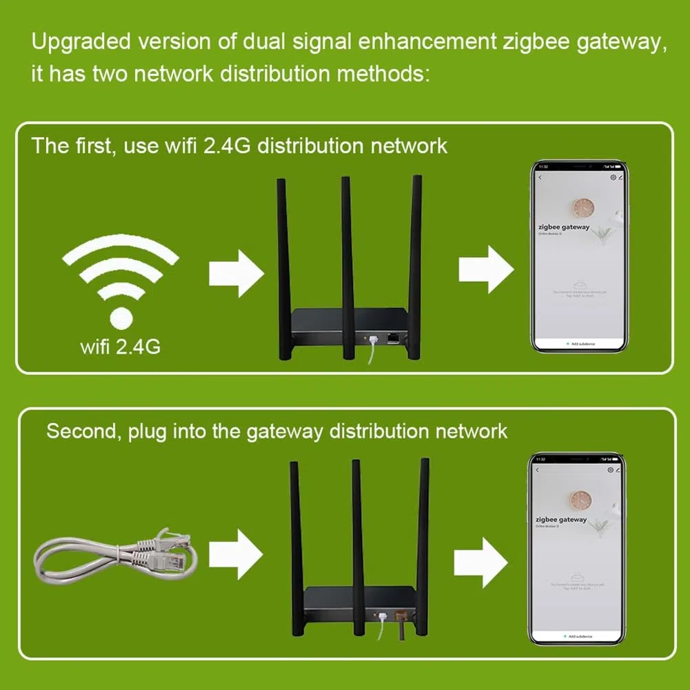 Tuya Zigbee 3.0 Hub Double Passerelle et Répéteur WiFi Signal Amélioré Défaut Intelligent pour Big House Villa Hotel Prise UE