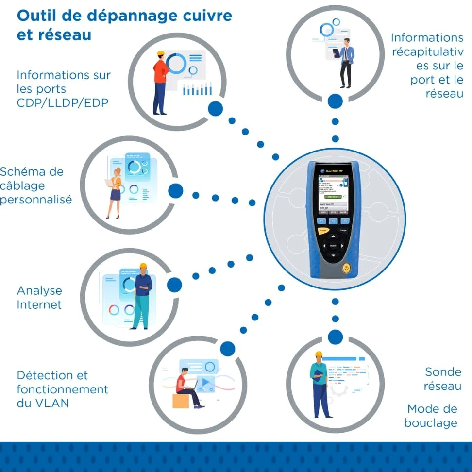 Dépanneur de réseaux de câbles en cuivre à écran tactile incluant la détection des services réseau, la surveillance du trafic et la création de rapports PDF intégrés.