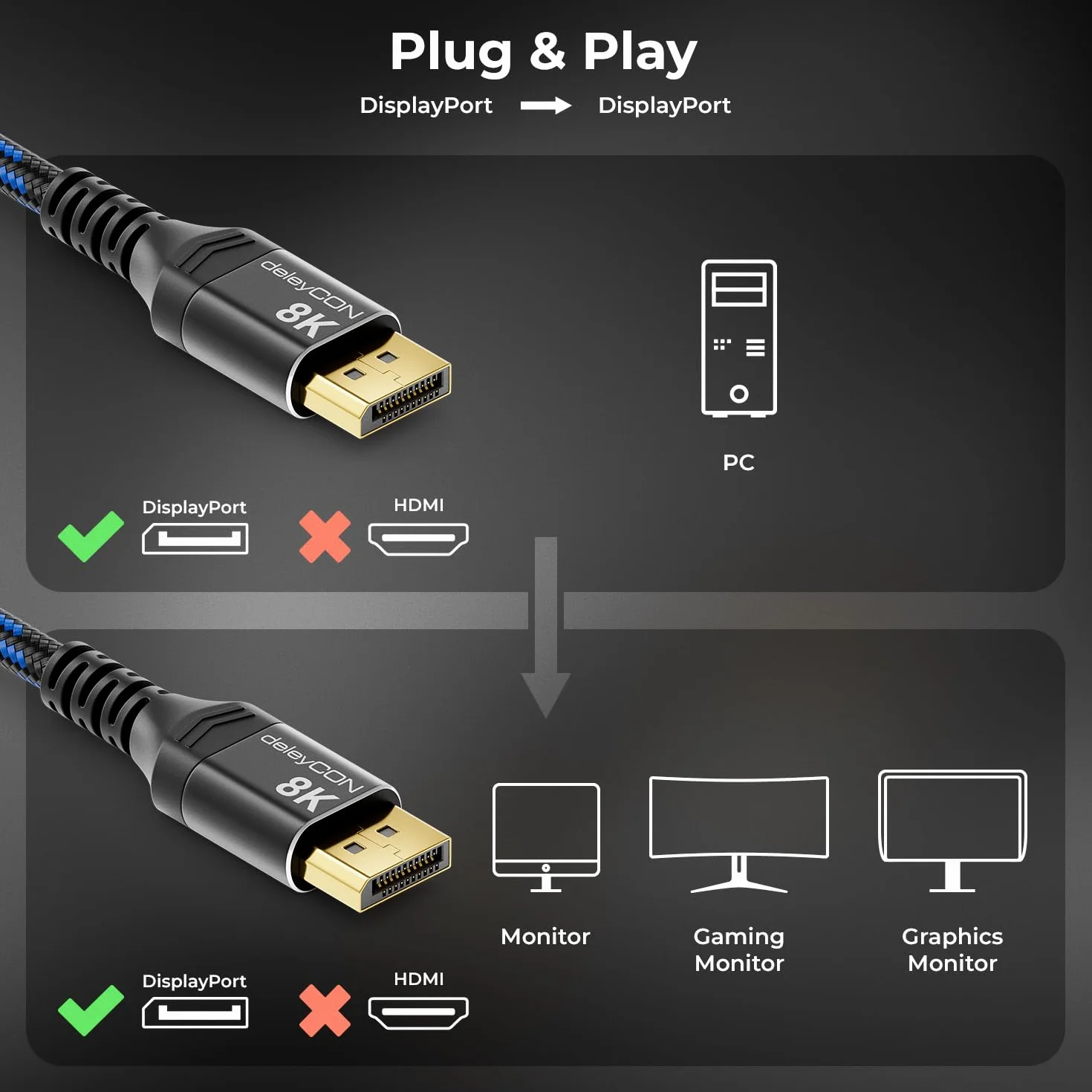 deleyCON 1,5m Câble DisplayPort 1.4 (8K@60Hz 4K@165Hz) UHD HDR pour Moniteur PC