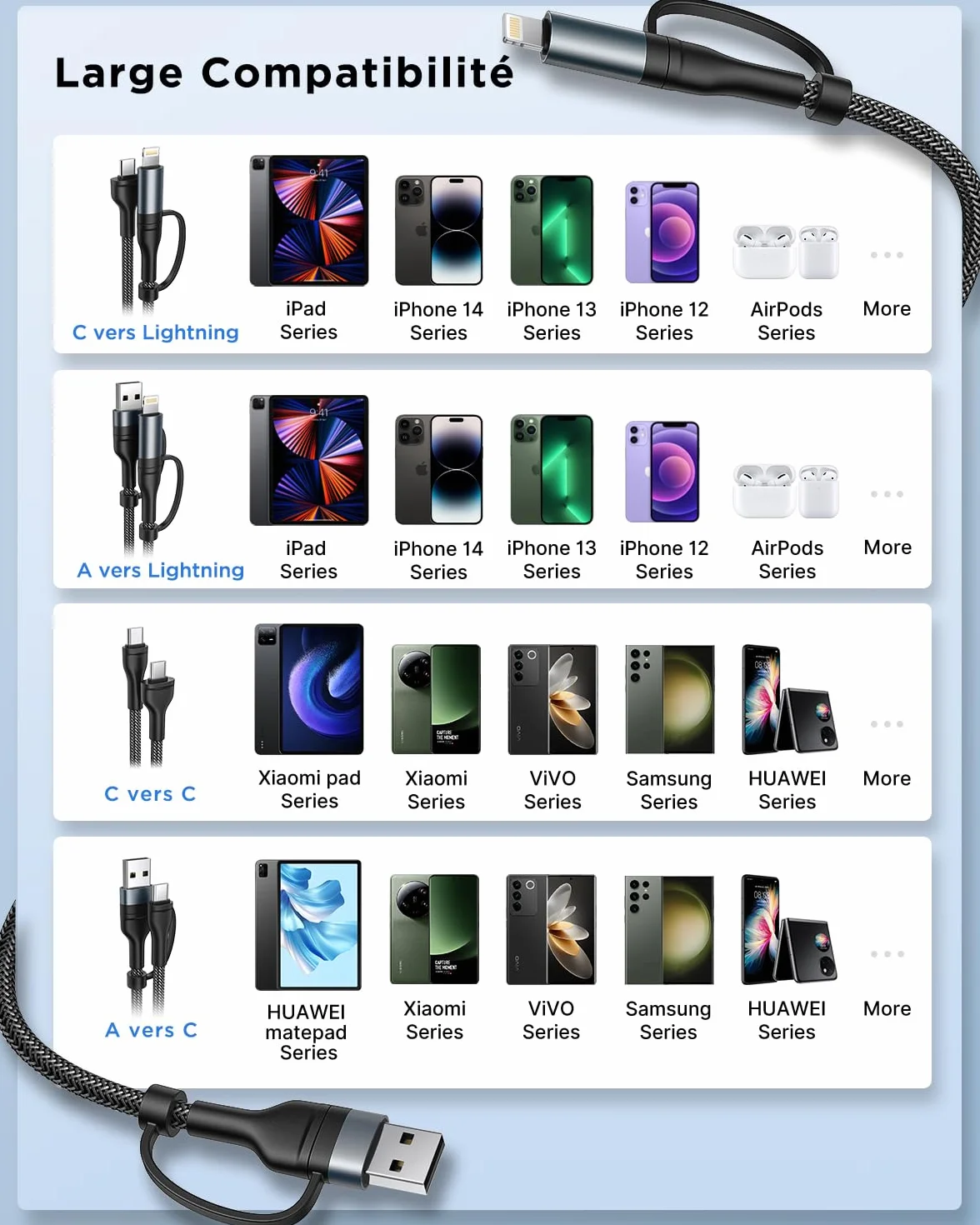 Câble Multi USB 4 en 1 1M Nylon Tressé USB C vers Lightning pour iPhone Galaxy S24 Huawei