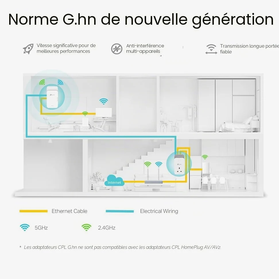 TP-Link Kit PGW2440 Avancé Adaptateur Powerline G.hn 2400 Mbps Boosteur Internet WiFi 6 1800 Mbps, Alimentation Supplémentaire, 2+1 Ports Gigabit Ethernet, Streaming et Jeux 8K